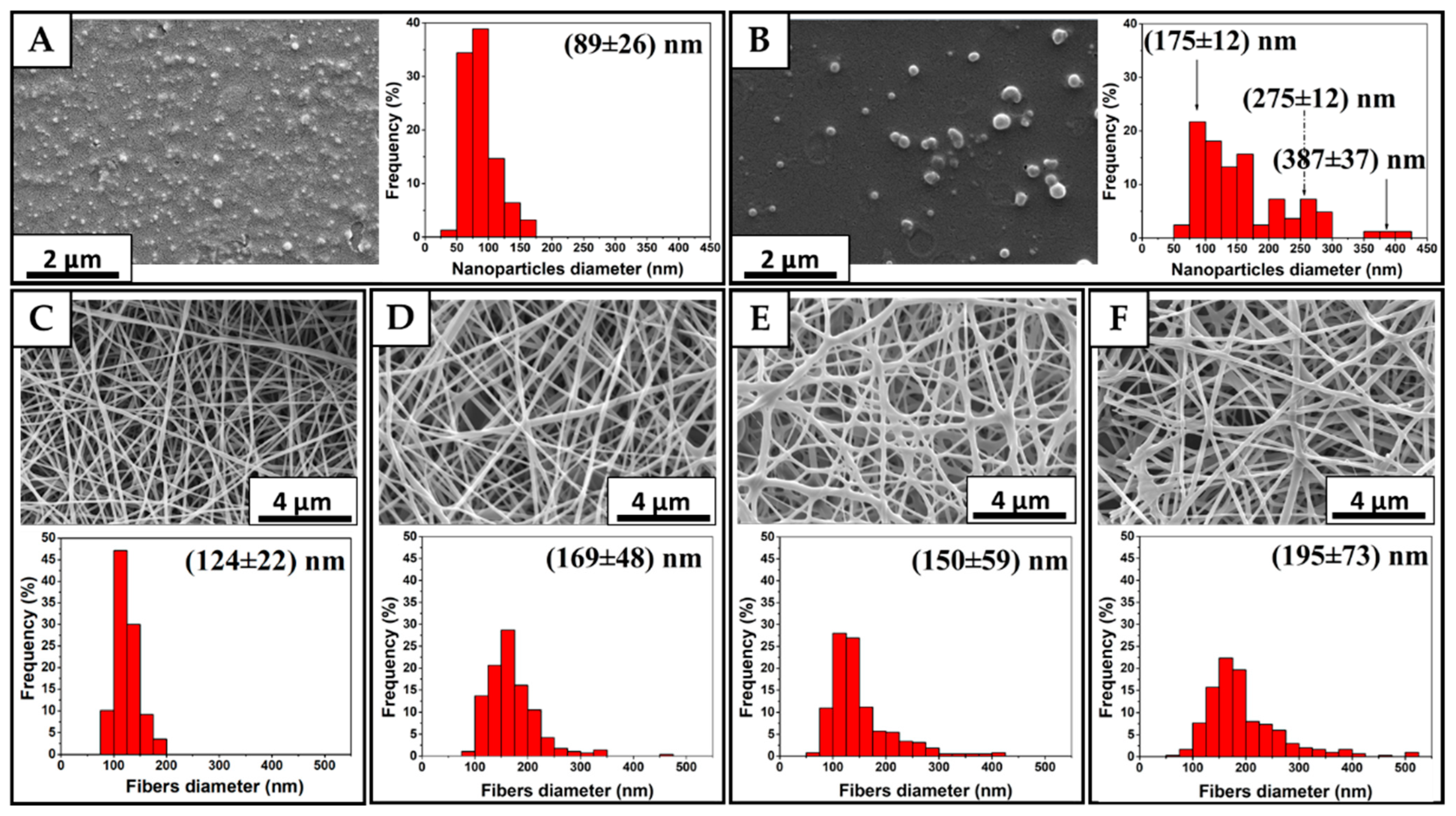 Polymers 15 01311 g002