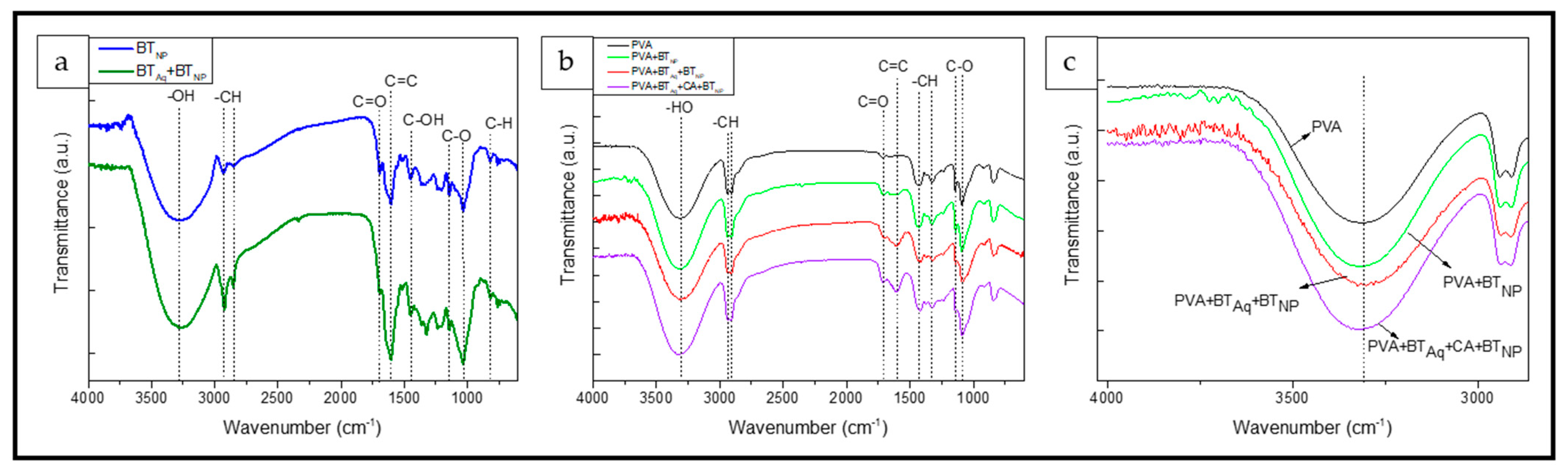 Polymers 15 01311 g003