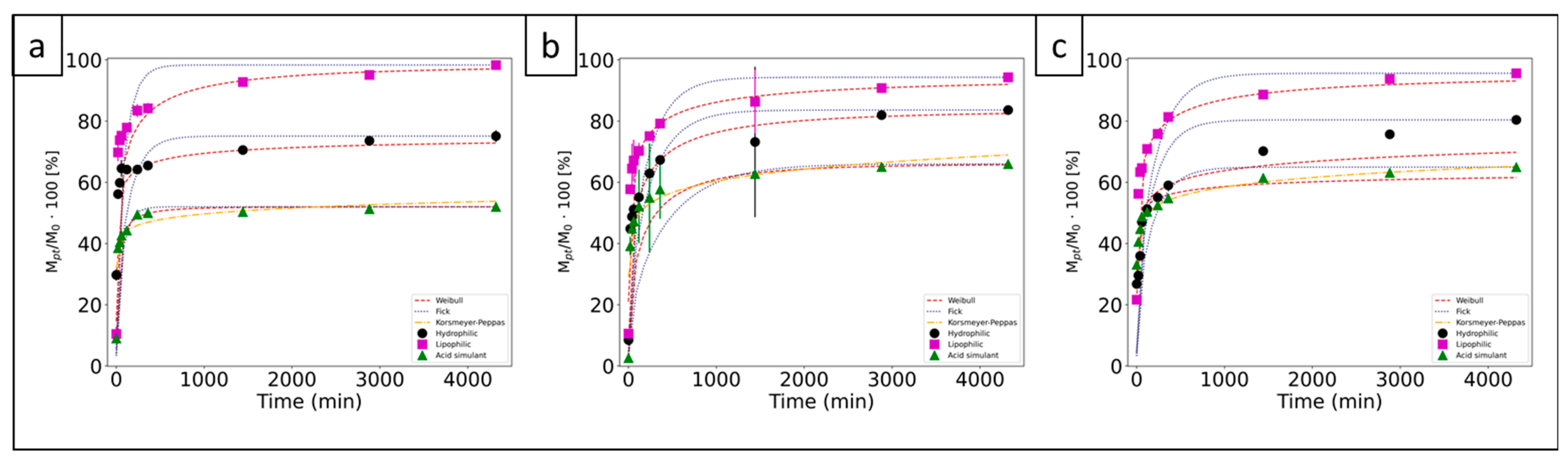Polymers 15 01311 g005