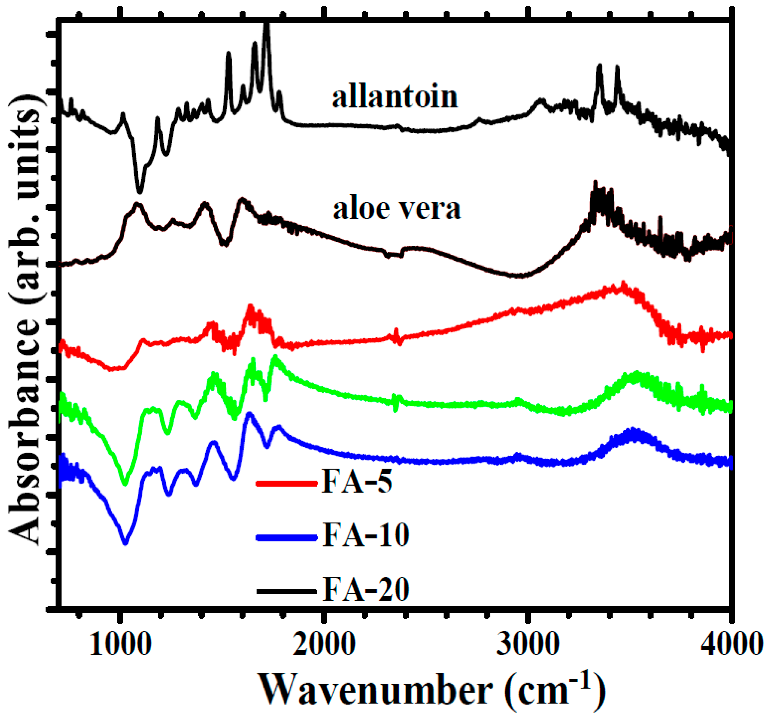Polymers 15 01312 g002