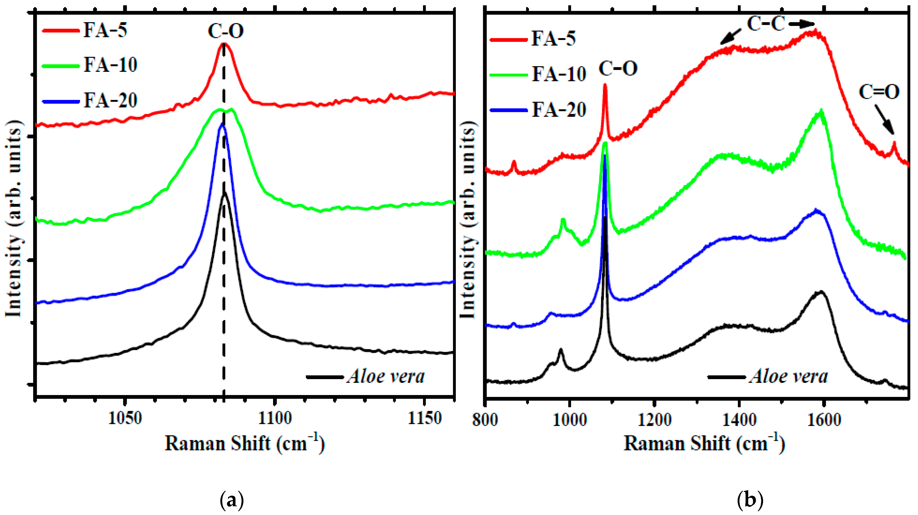 Polymers 15 01312 g003
