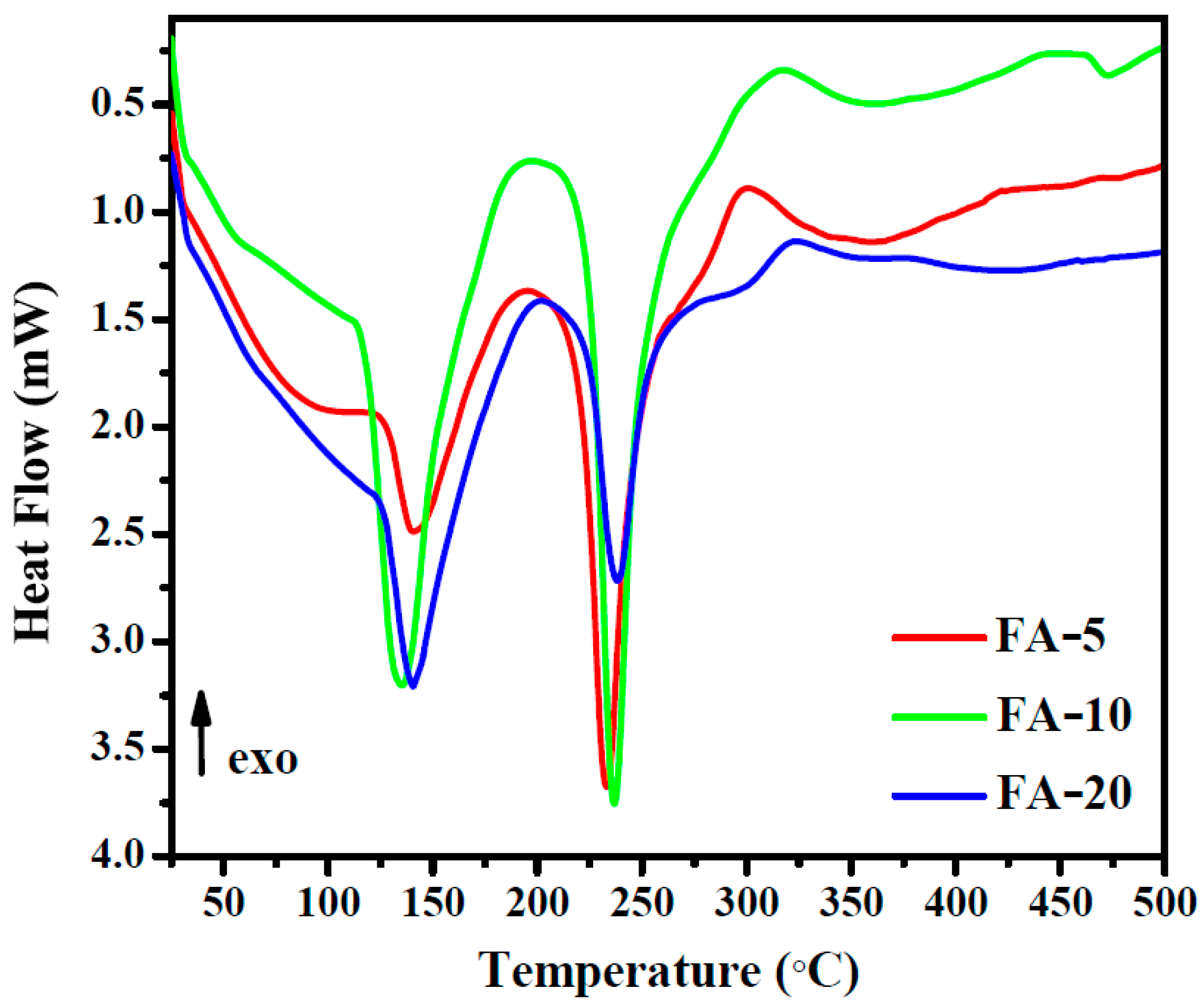 Polymers 15 01312 g004
