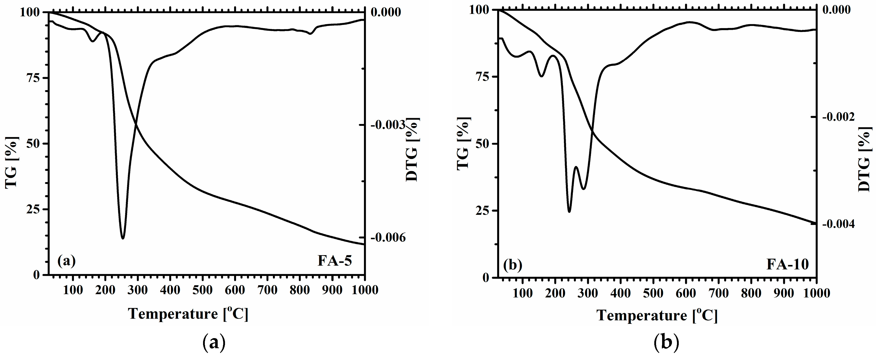 Polymers 15 01312 g005a
