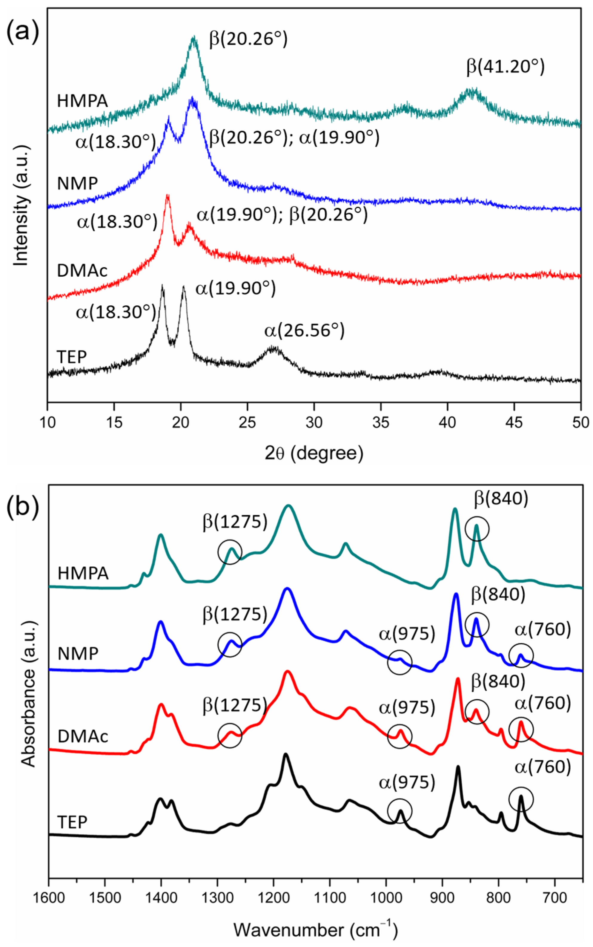 Polymers 15 01314 g005 Polymers 15 01314 g005