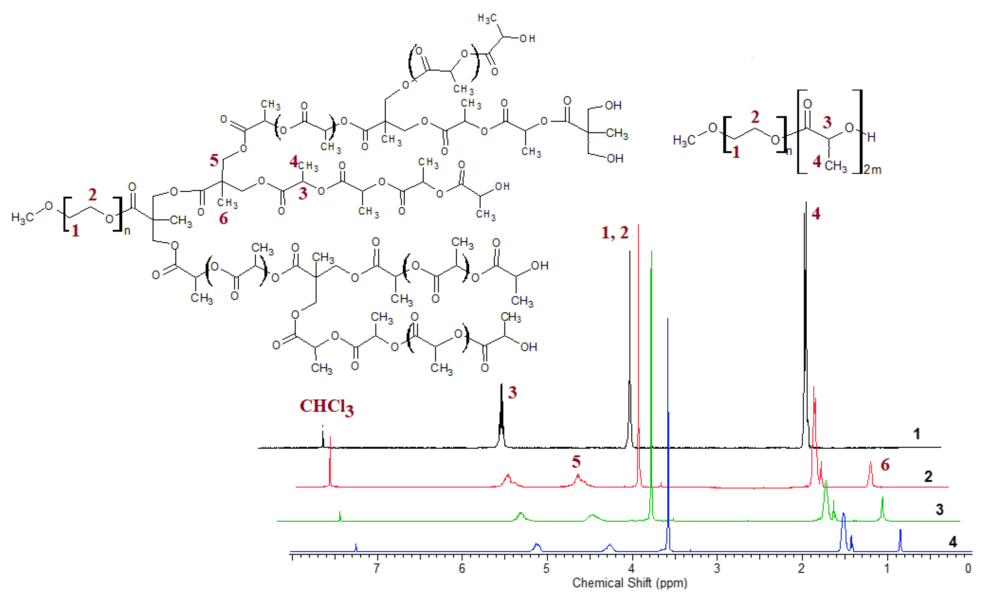 Polymers 15 01315 g002 Polymers 15 01315 g002