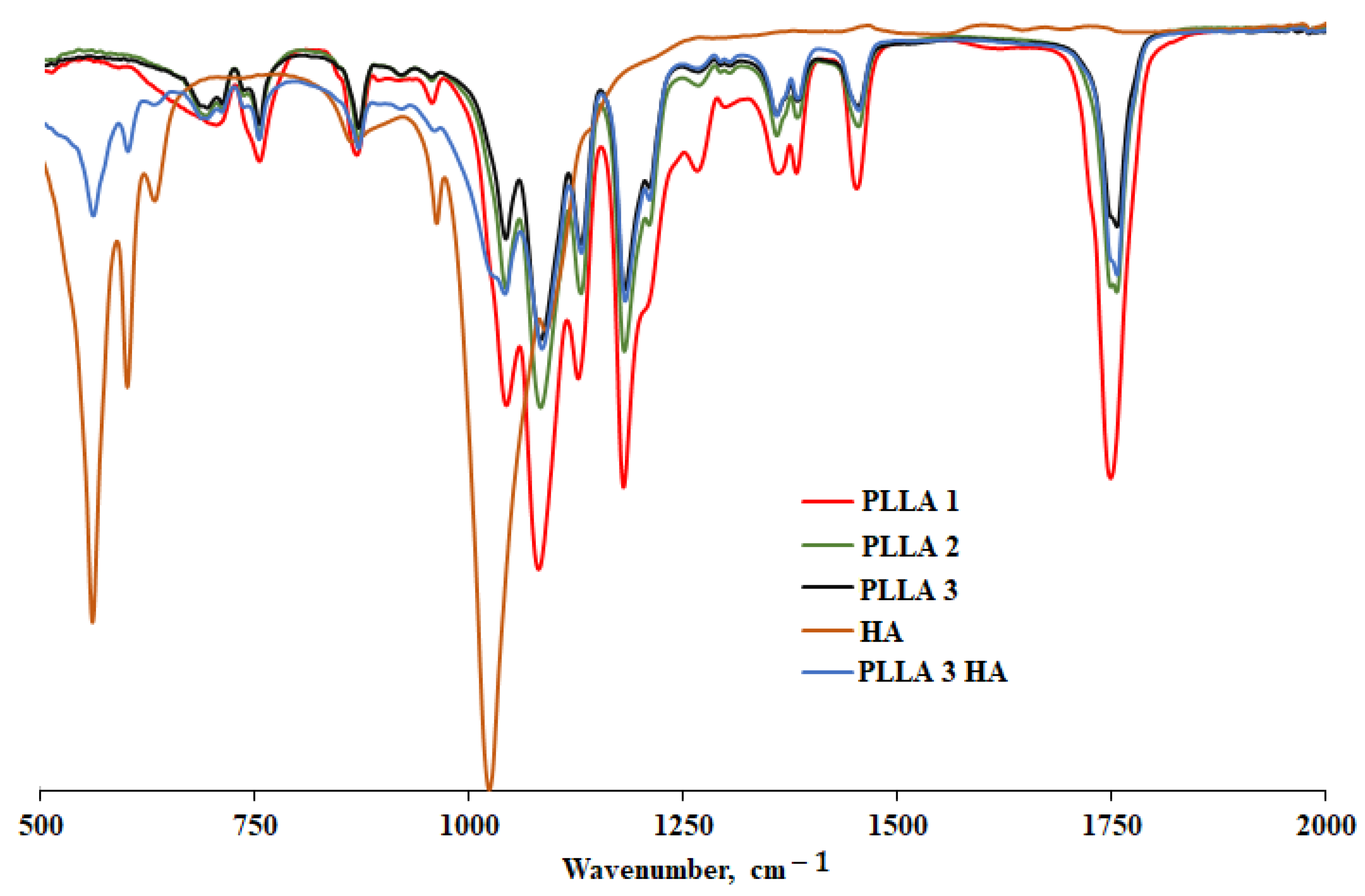 Polymers 15 01315 g003 Polymers 15 01315 g003