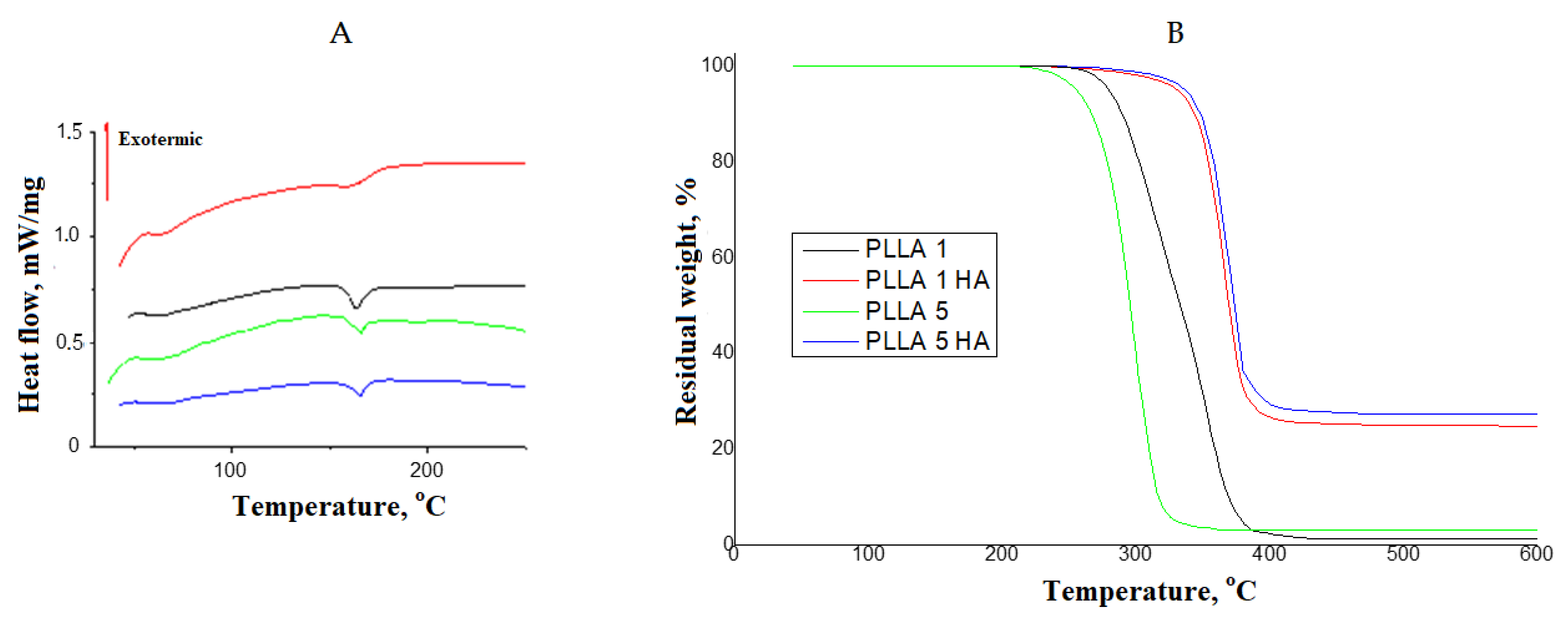Polymers 15 01315 g004 Polymers 15 01315 g004