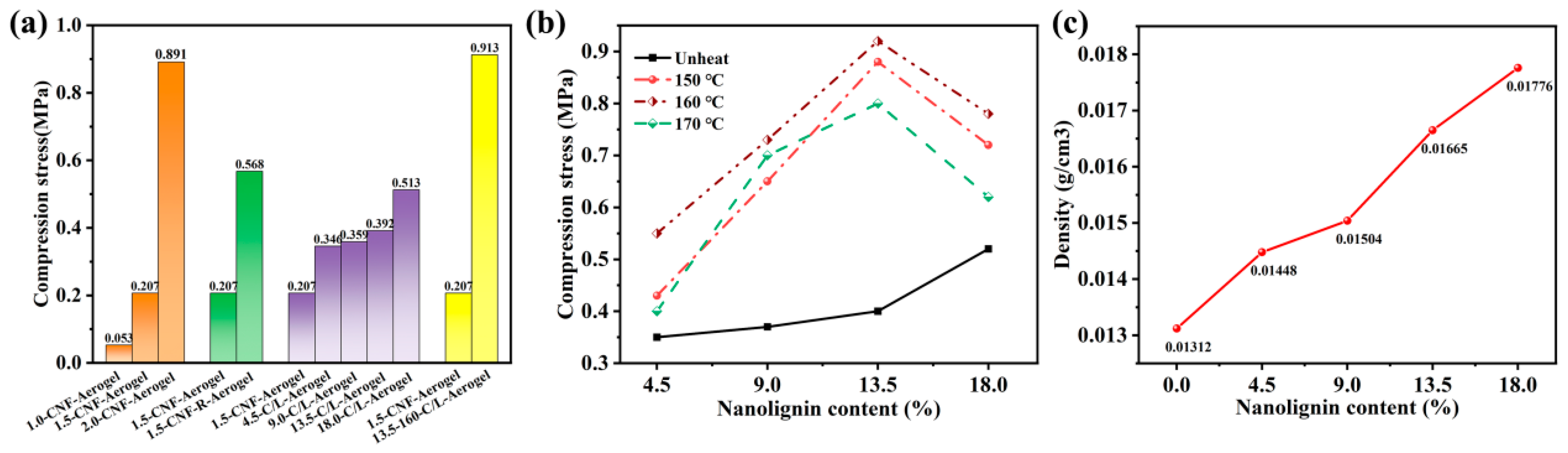 Polymers 15 01316 g003