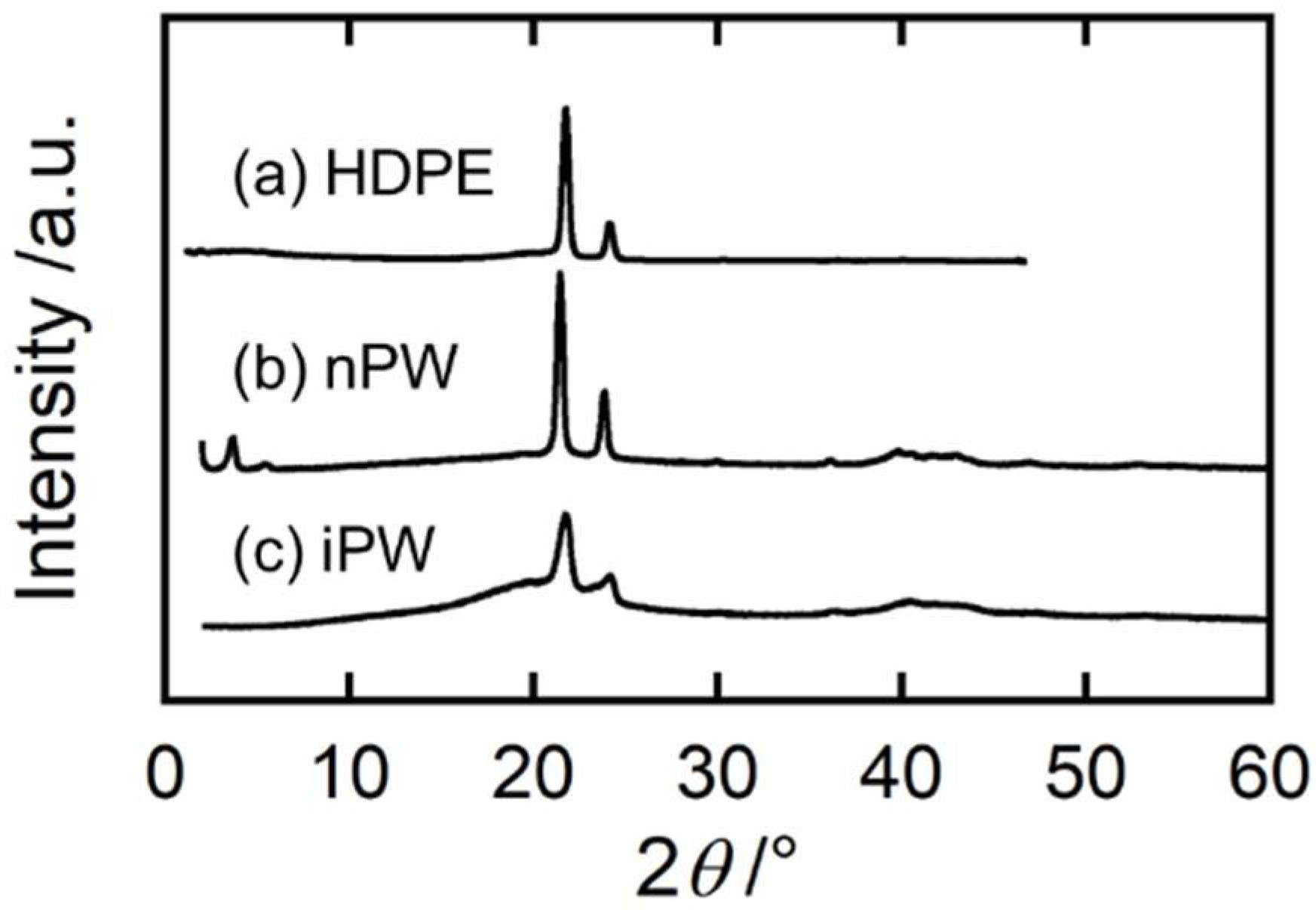 Polymers 15 01320 g001 Polymers 15 01320 g001