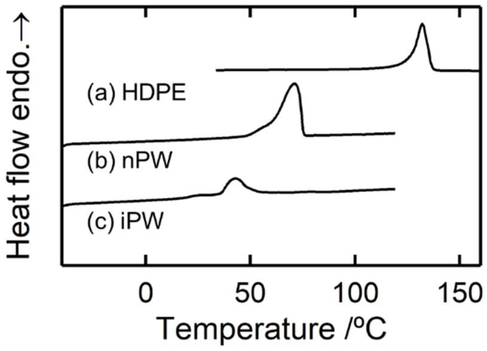 Polymers 15 01320 g002 Polymers 15 01320 g002
