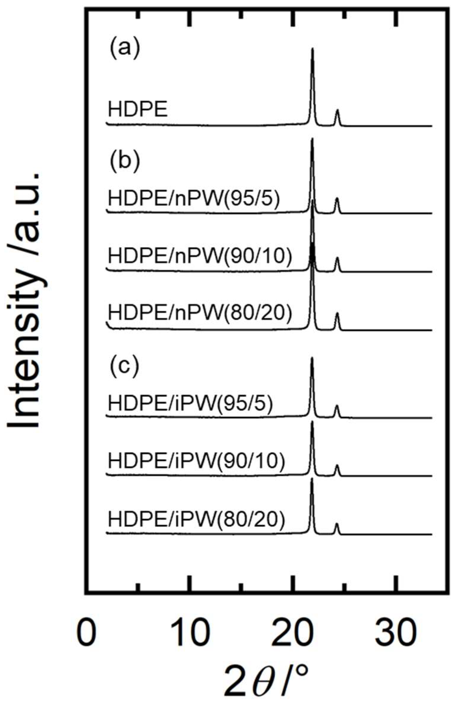 Polymers 15 01320 g004 Polymers 15 01320 g004