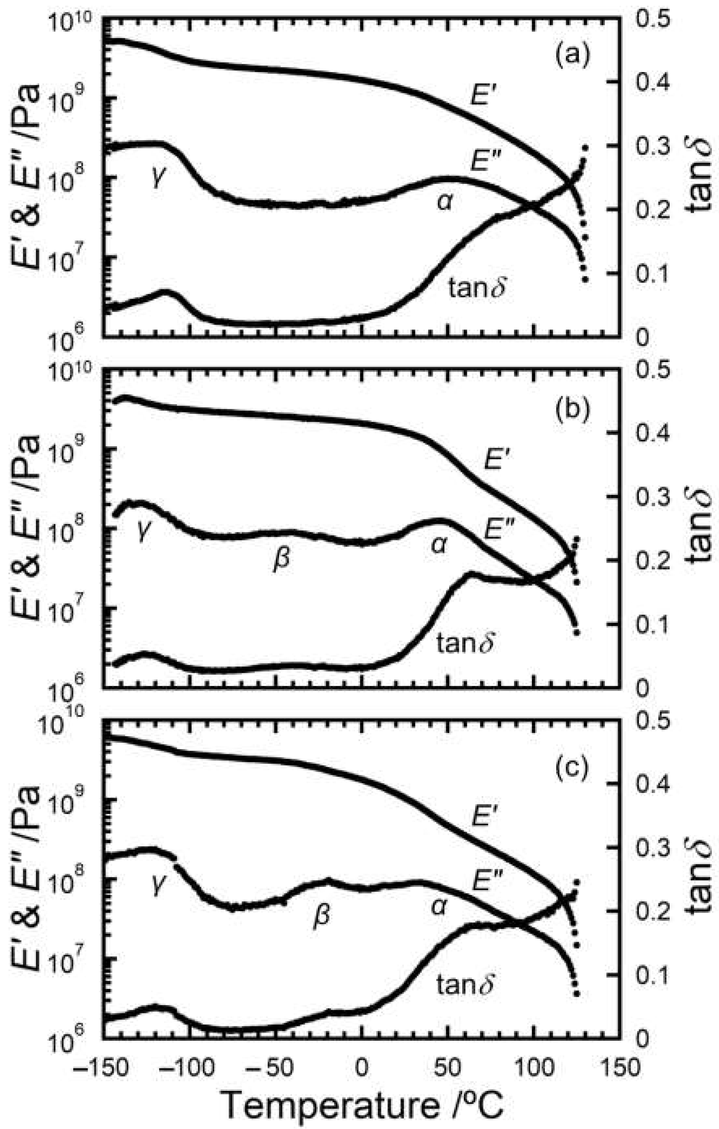 Polymers 15 01320 g006 Polymers 15 01320 g006