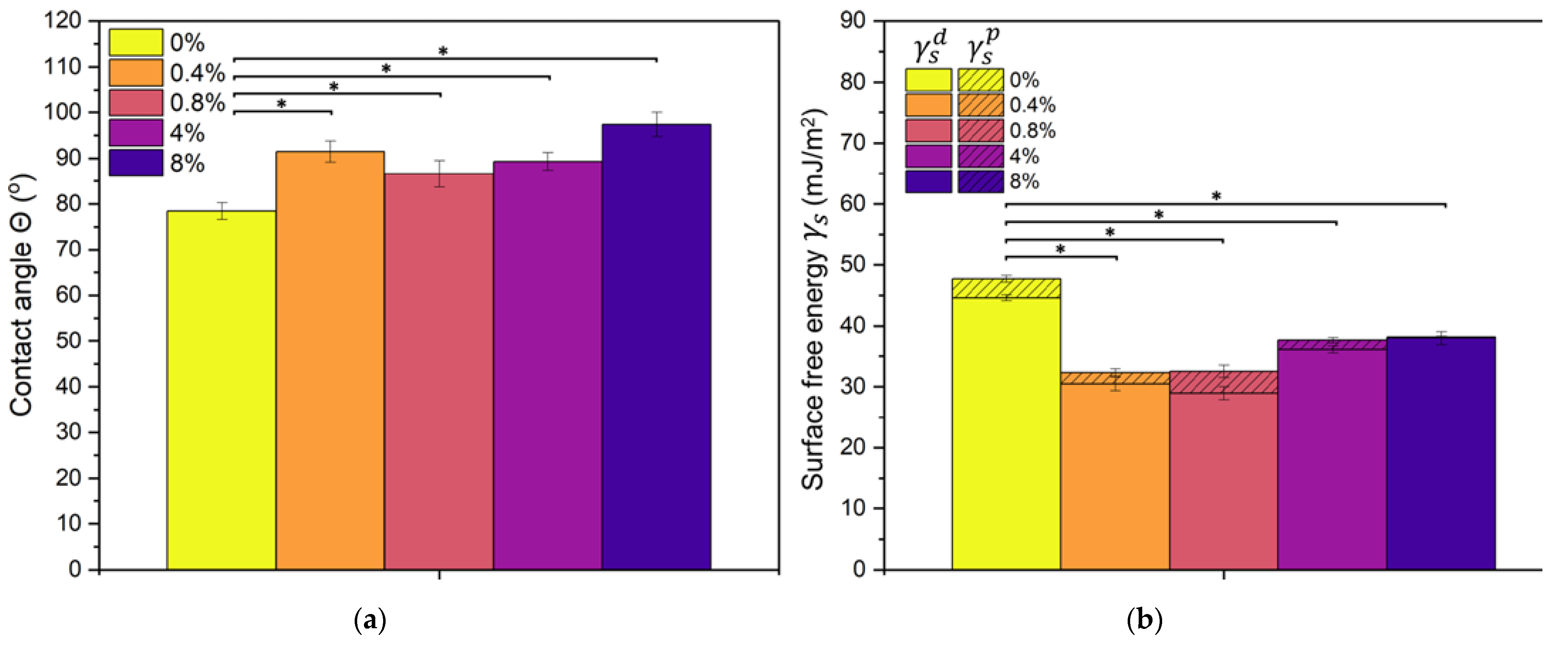 Polymers 15 01322 g003
