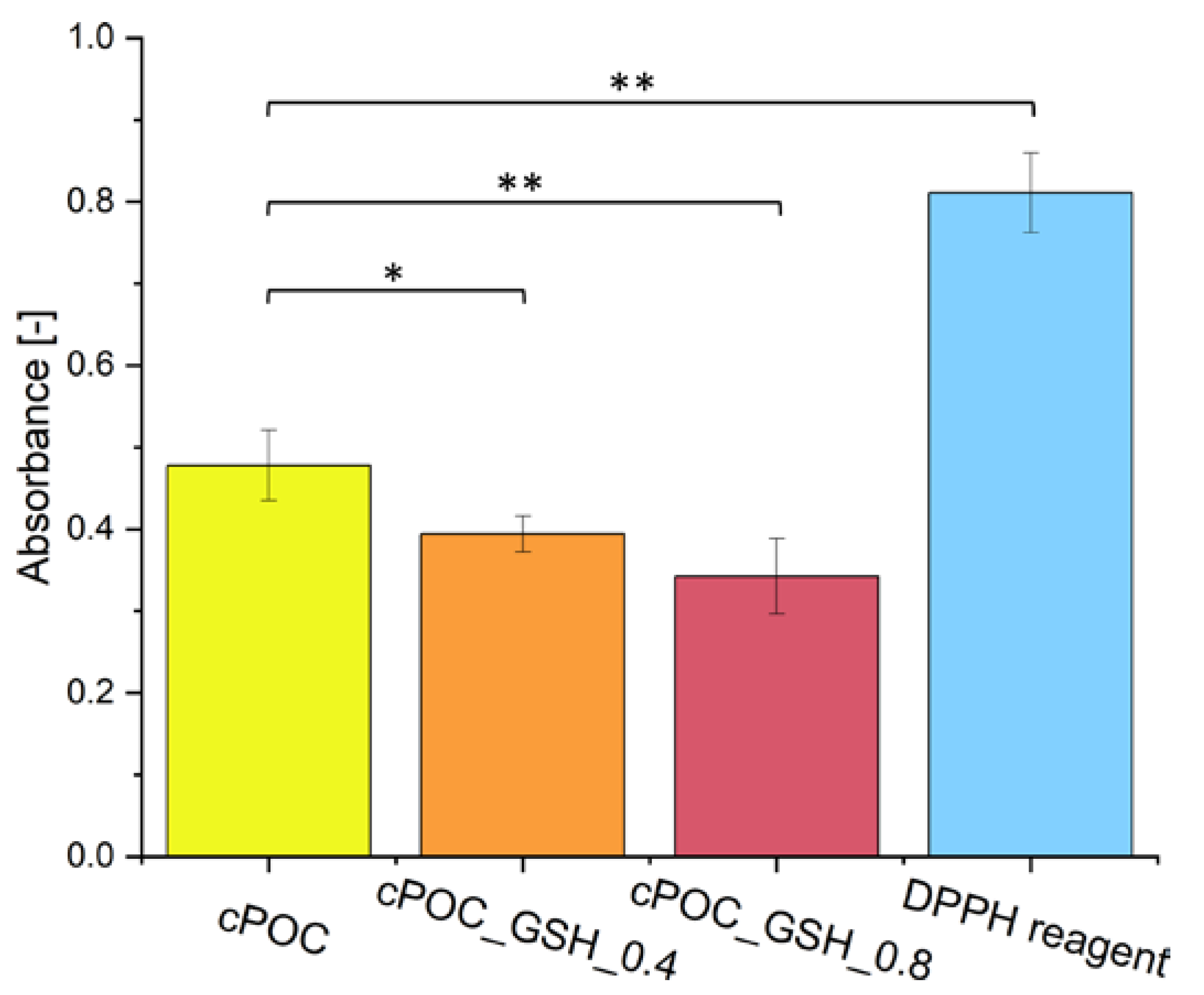 Polymers 15 01322 g004