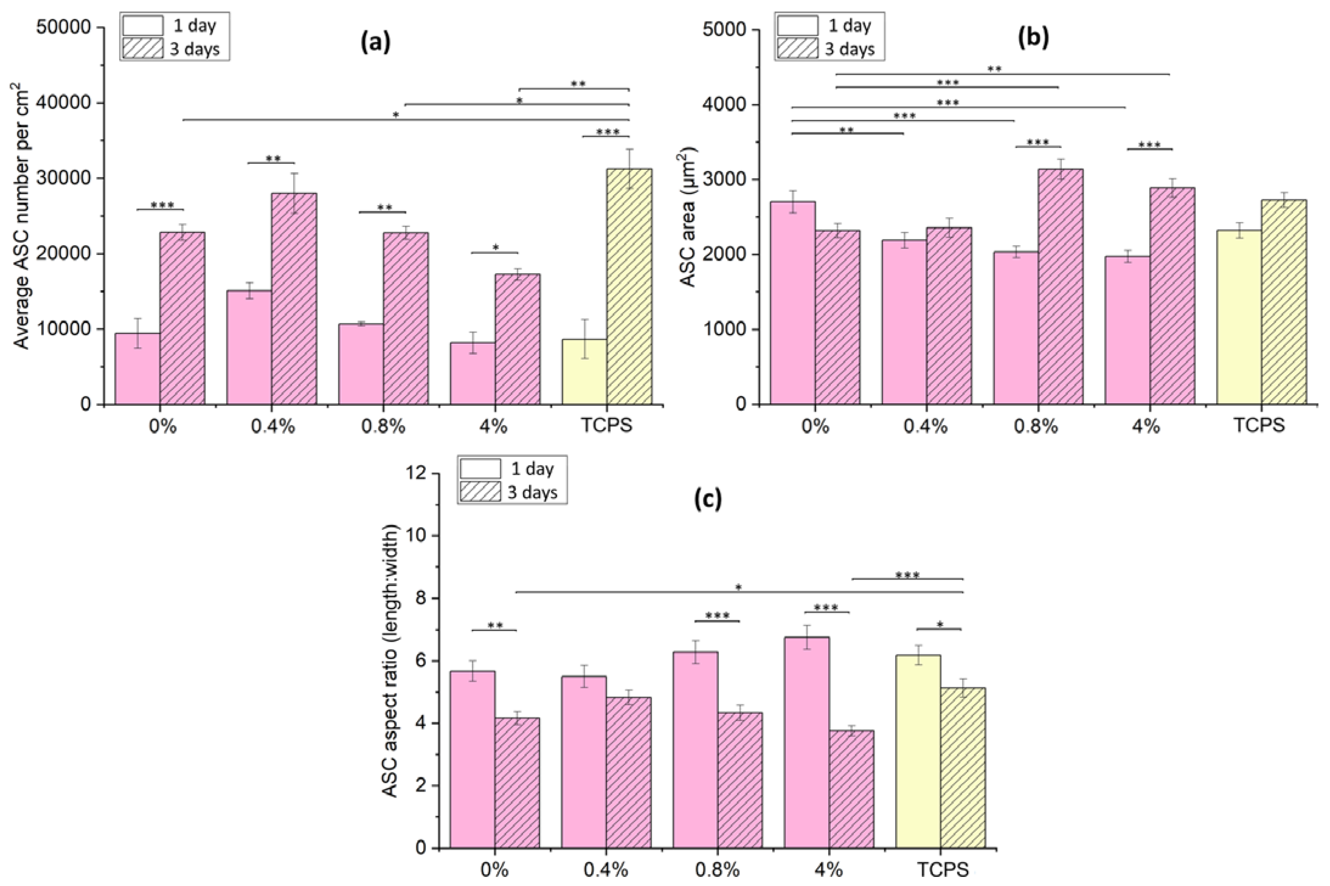 Polymers 15 01322 g007