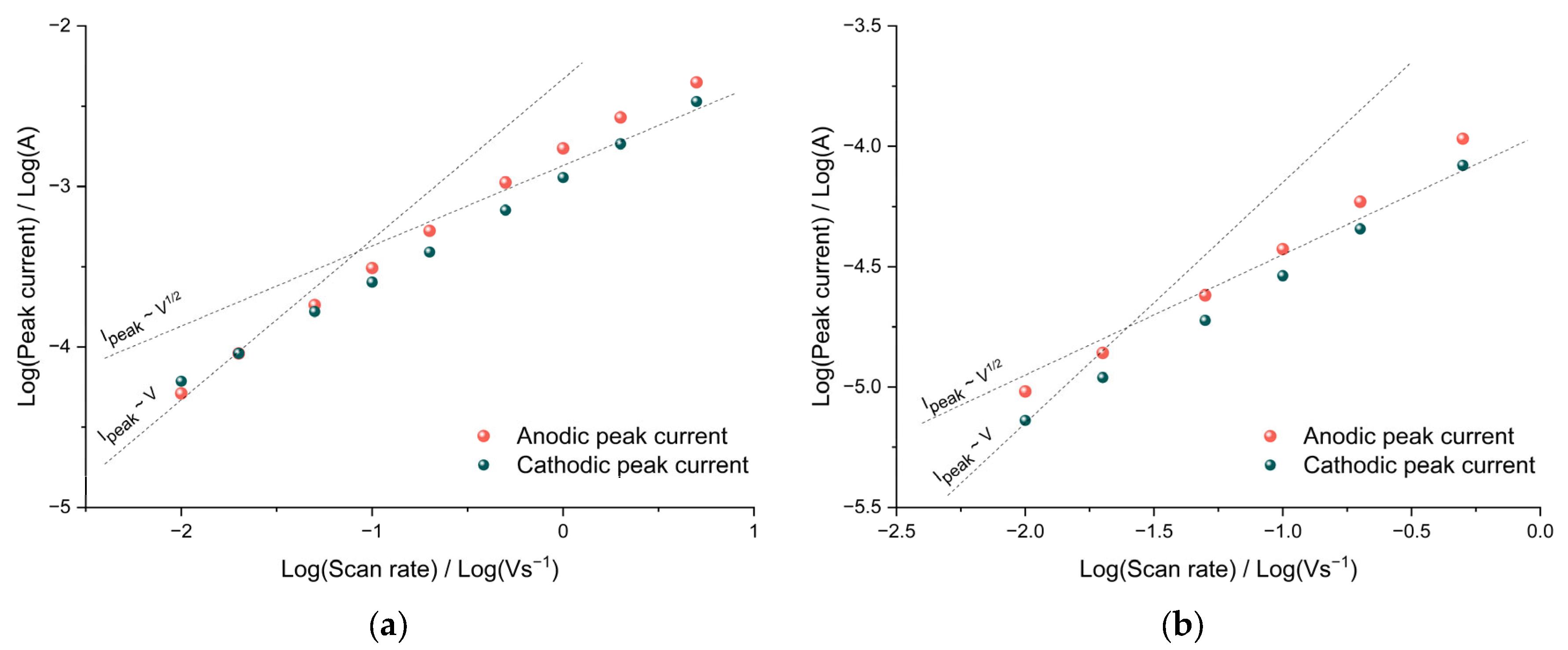 Polymers 15 01323 g004a