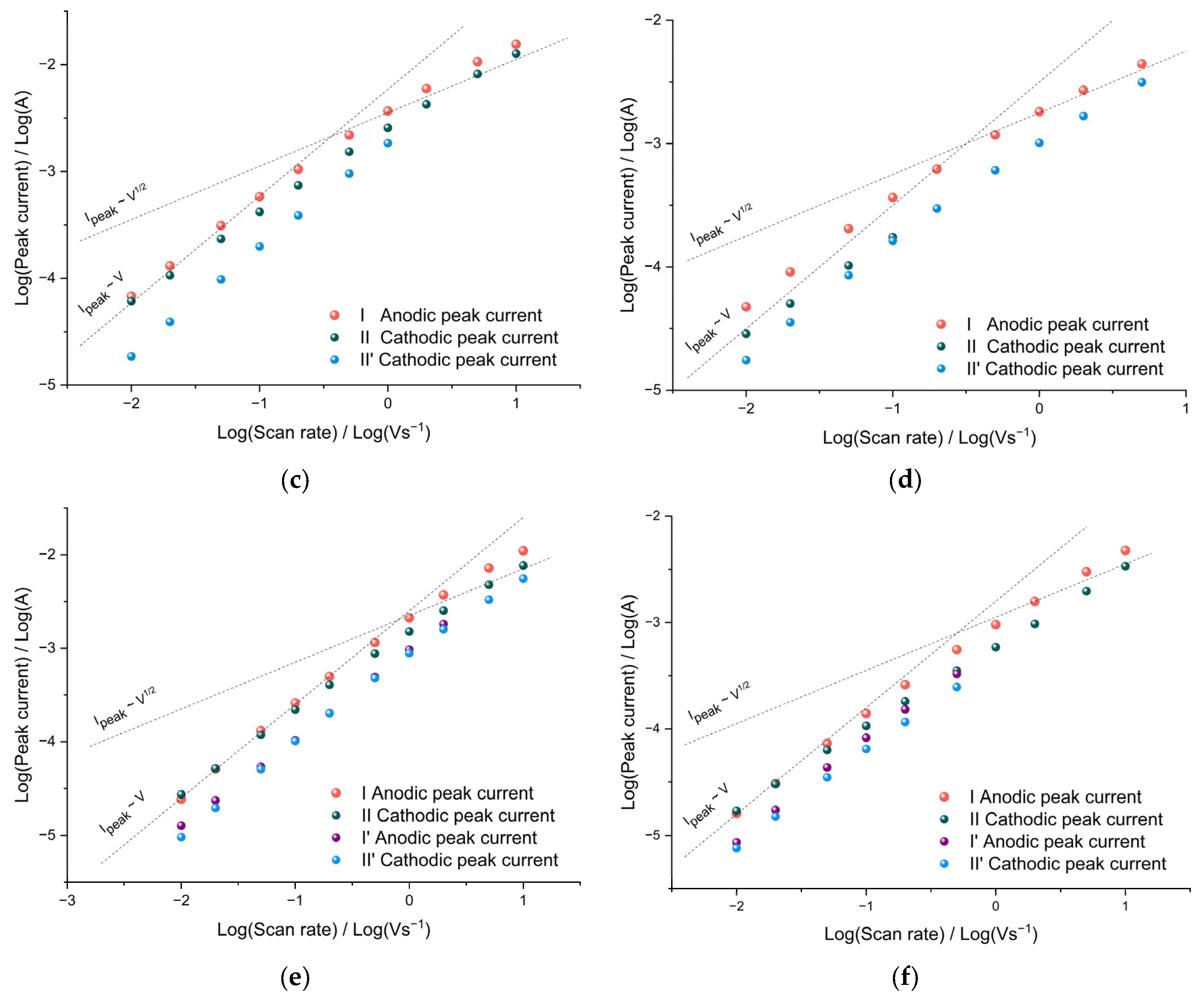 Polymers 15 01323 g004b