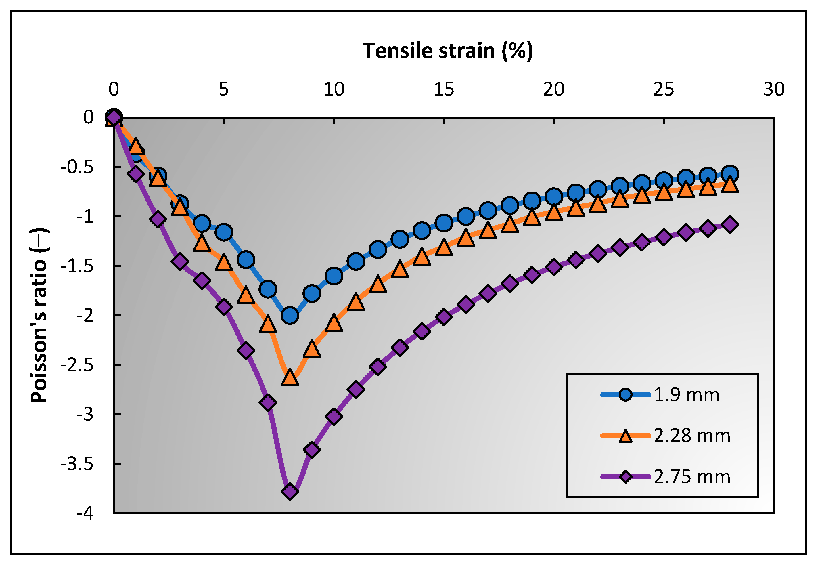 Polymers 15 01326 g013
