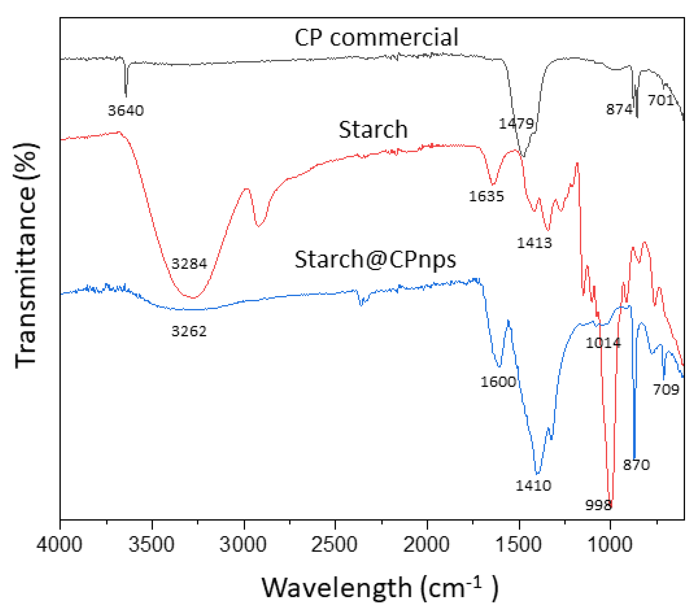 Polymers 15 01327 g004 Polymers 15 01327 g004