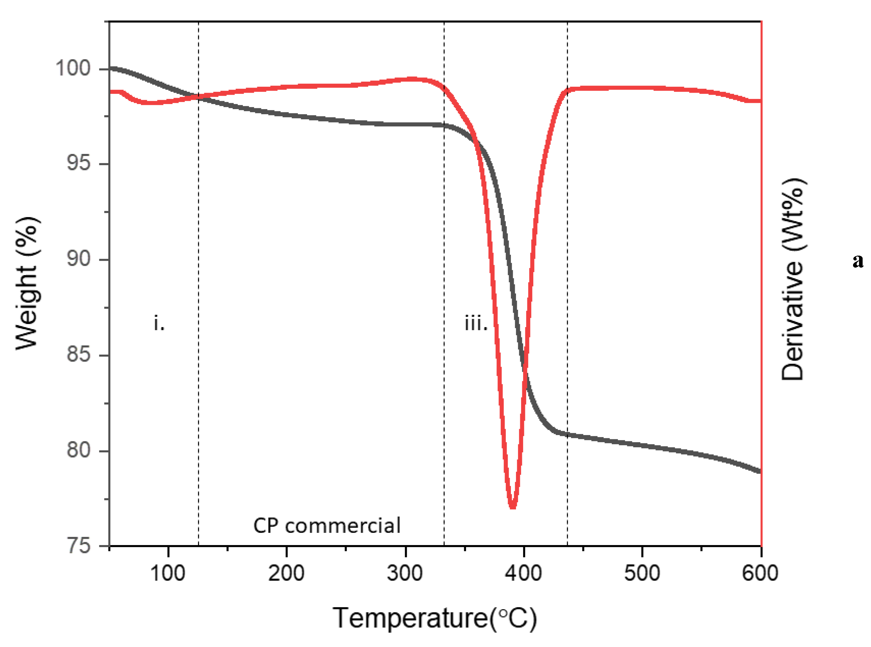Polymers 15 01327 g007a Polymers 15 01327 g007a