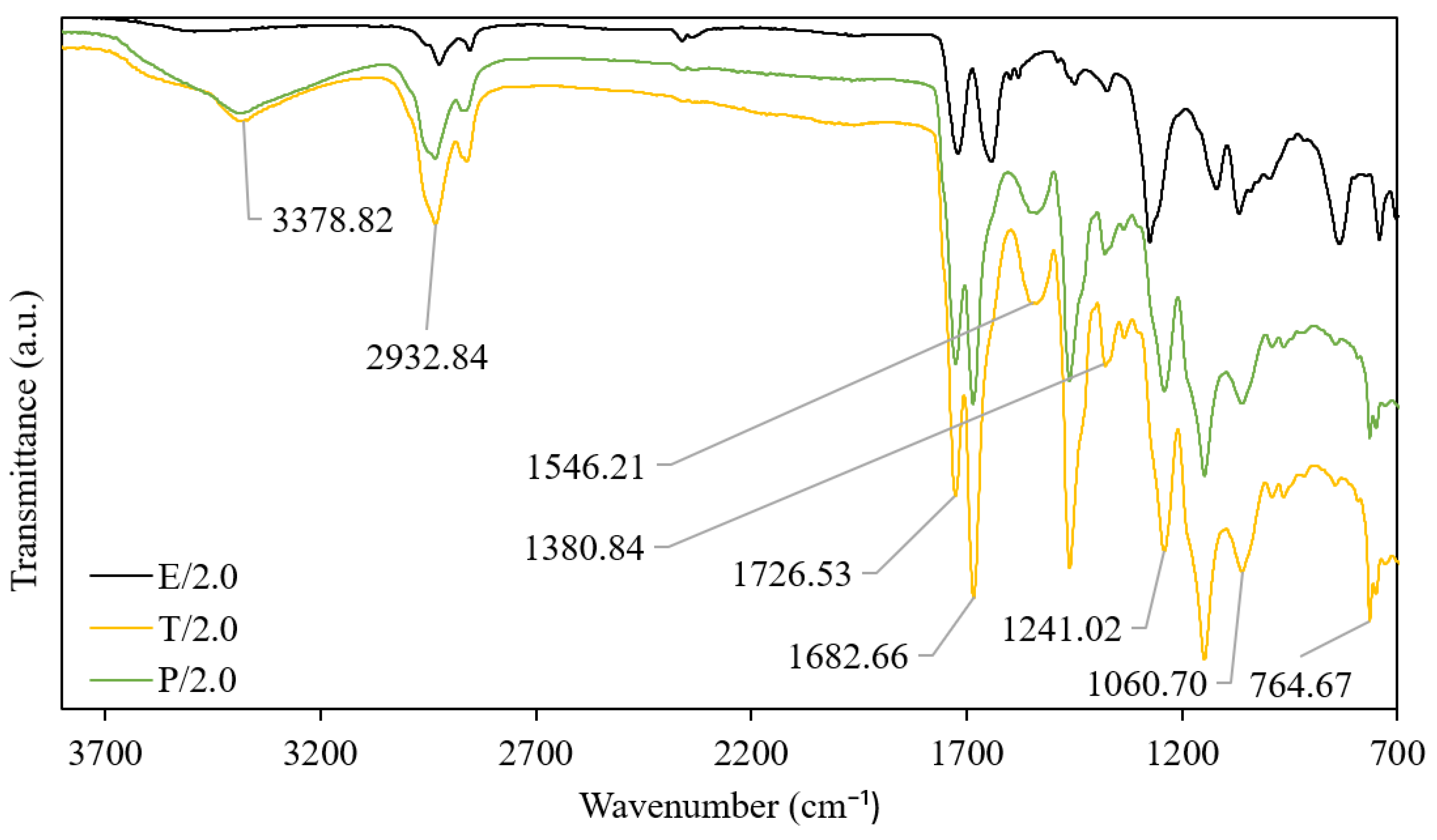 Polymers 15 01328 g003 Polymers 15 01328 g003
