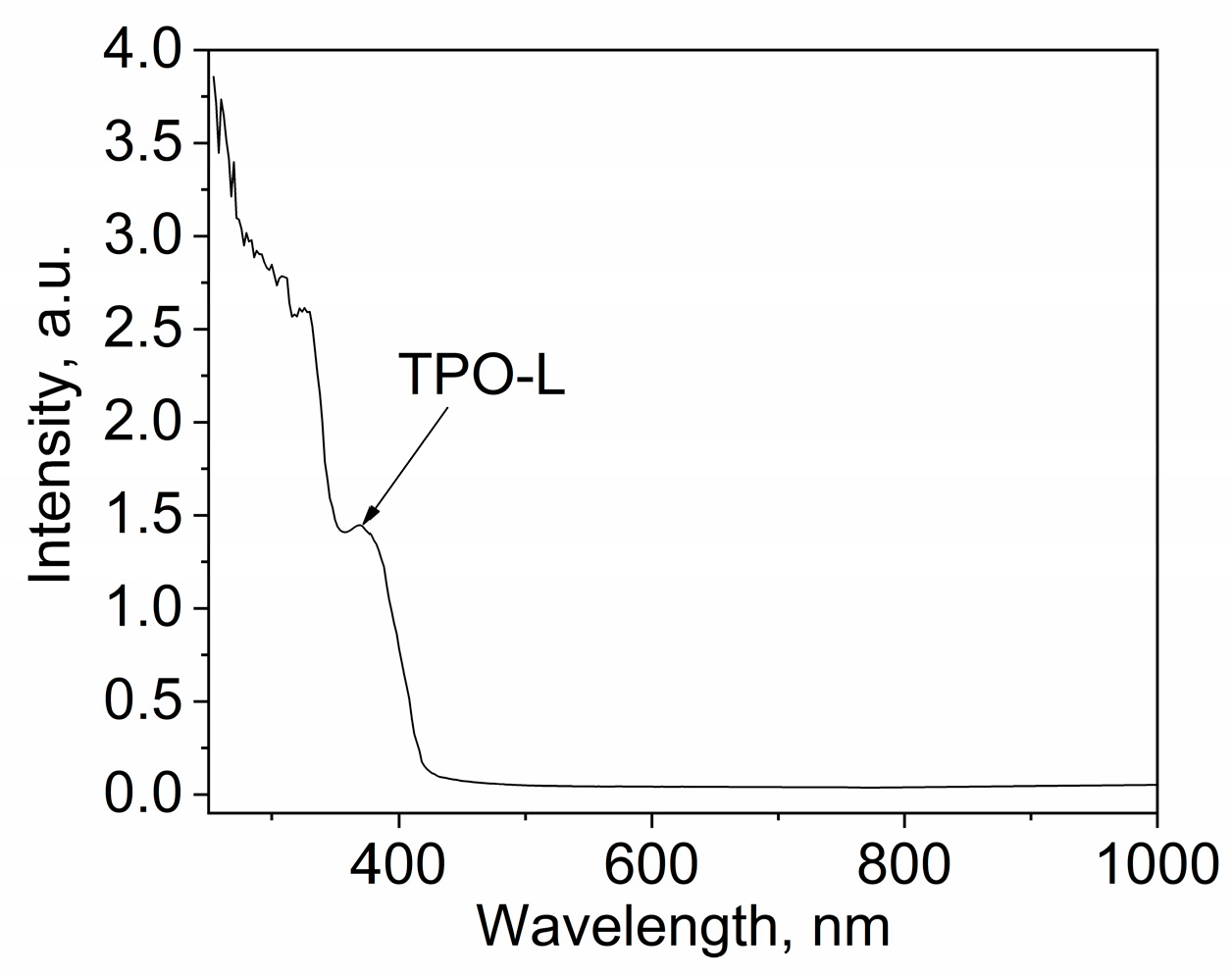 Polymers 15 01329 g006
