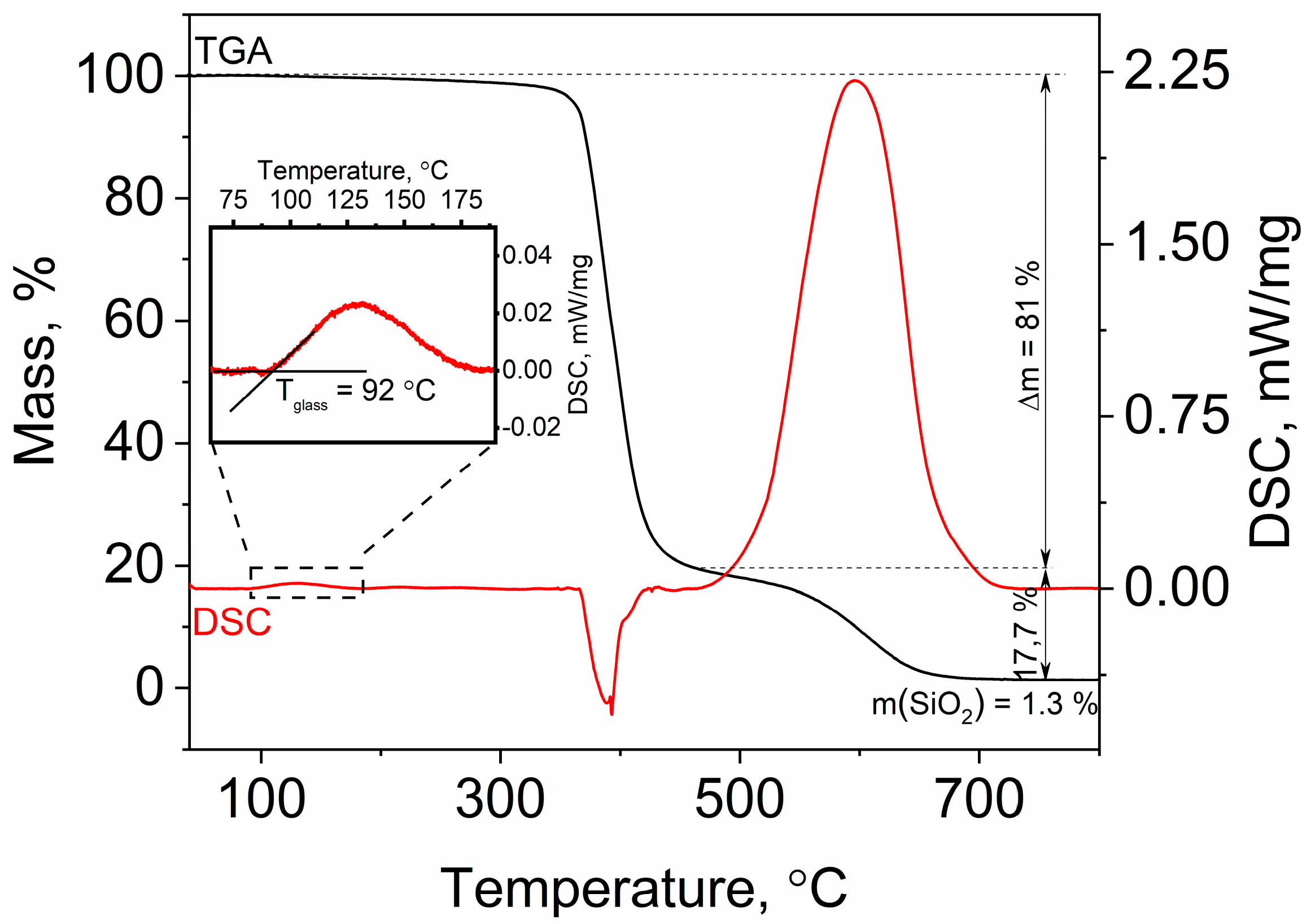 Polymers 15 01329 g007