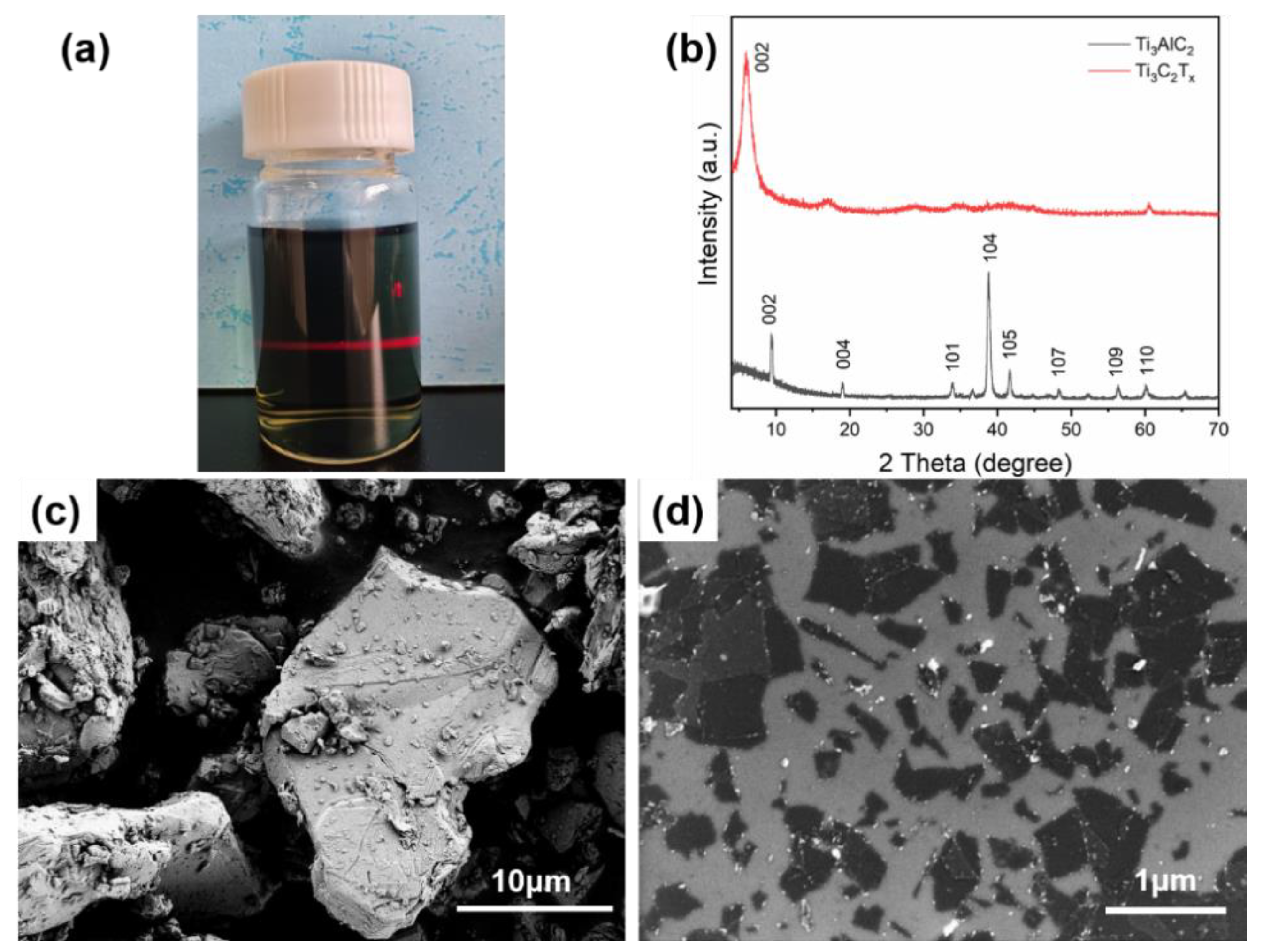 Polymers 15 01330 g002 Polymers 15 01330 g002