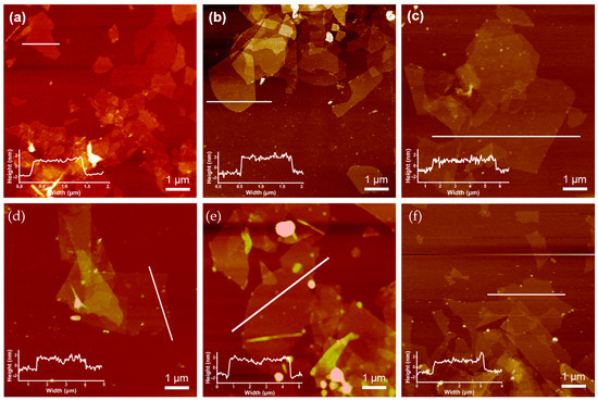 OHO 様 Overview of MXene and conducting polymer matrix composites