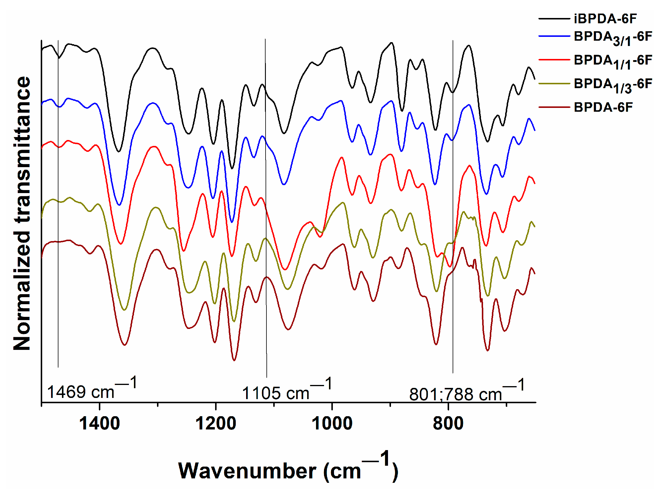 Polymers 15 01333 g003