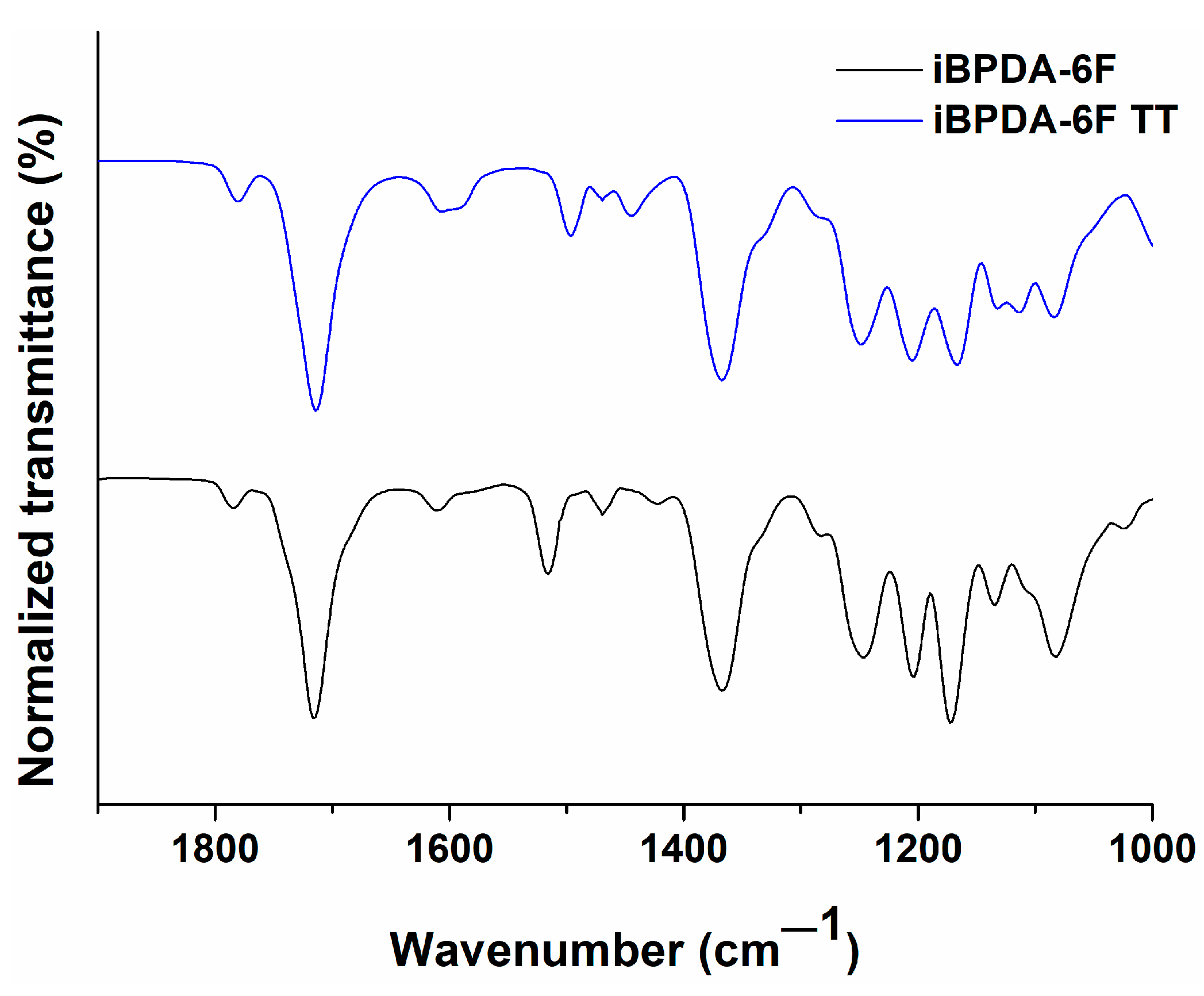 Polymers 15 01333 g004
