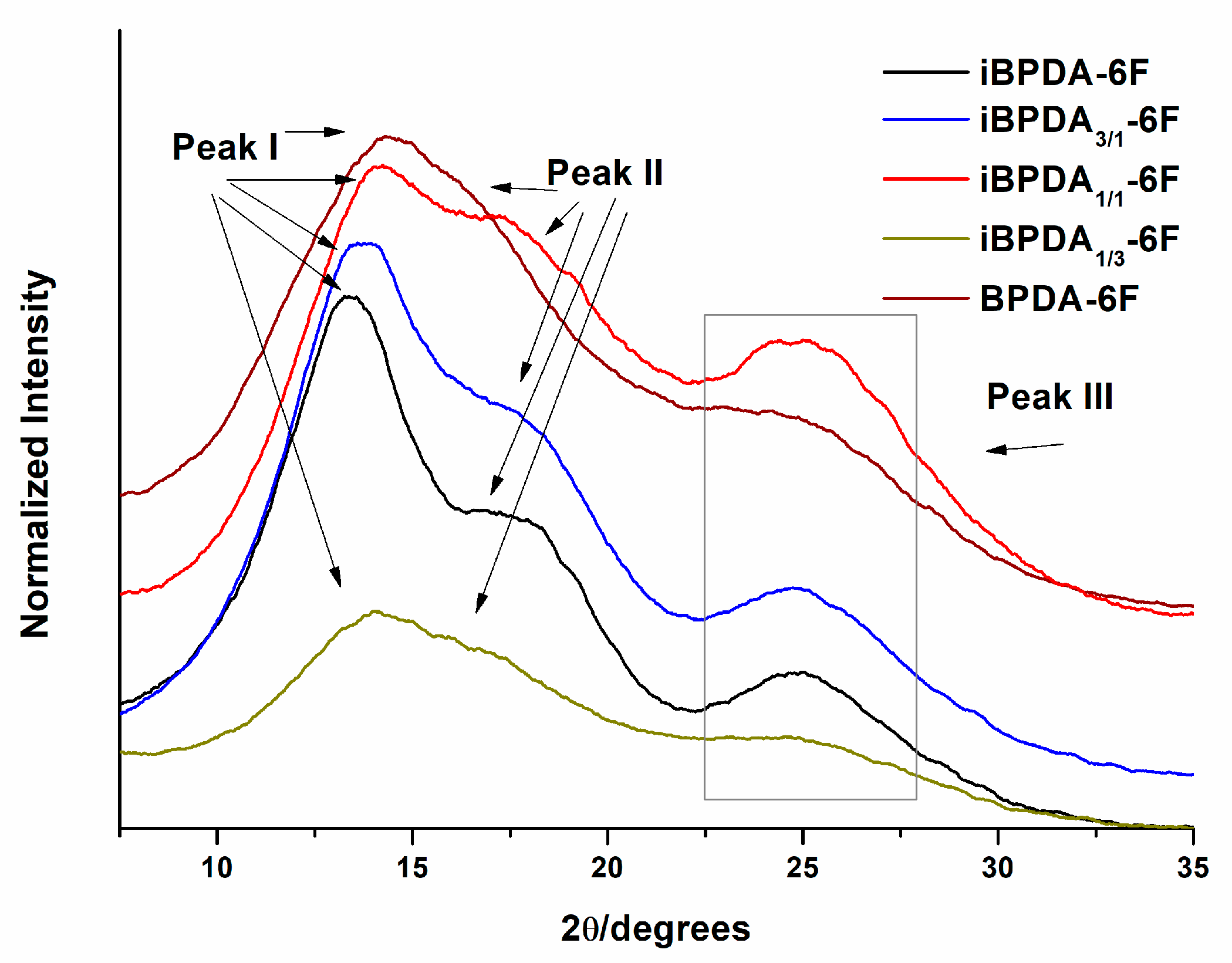 Polymers 15 01333 g006