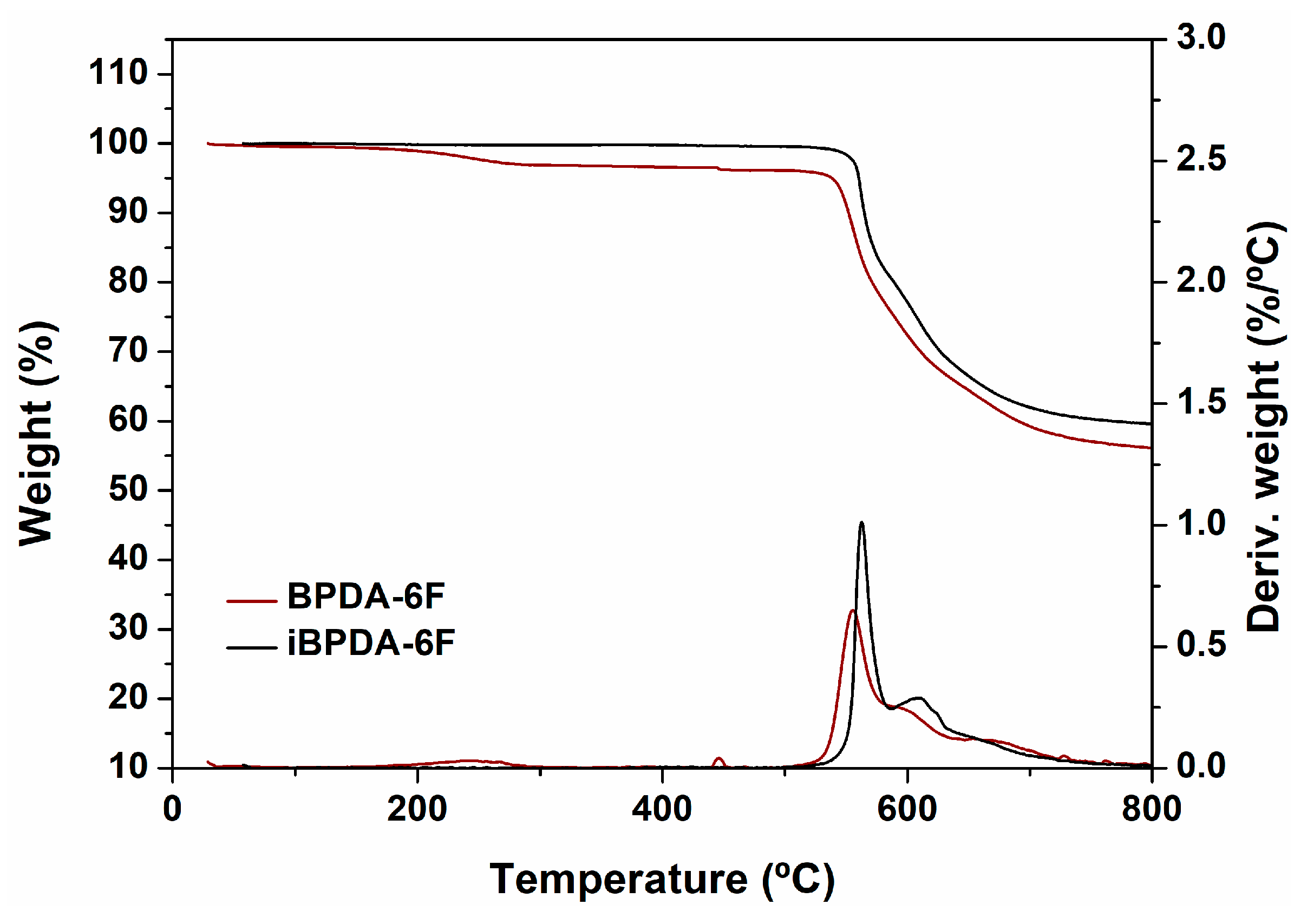 Polymers 15 01333 g008