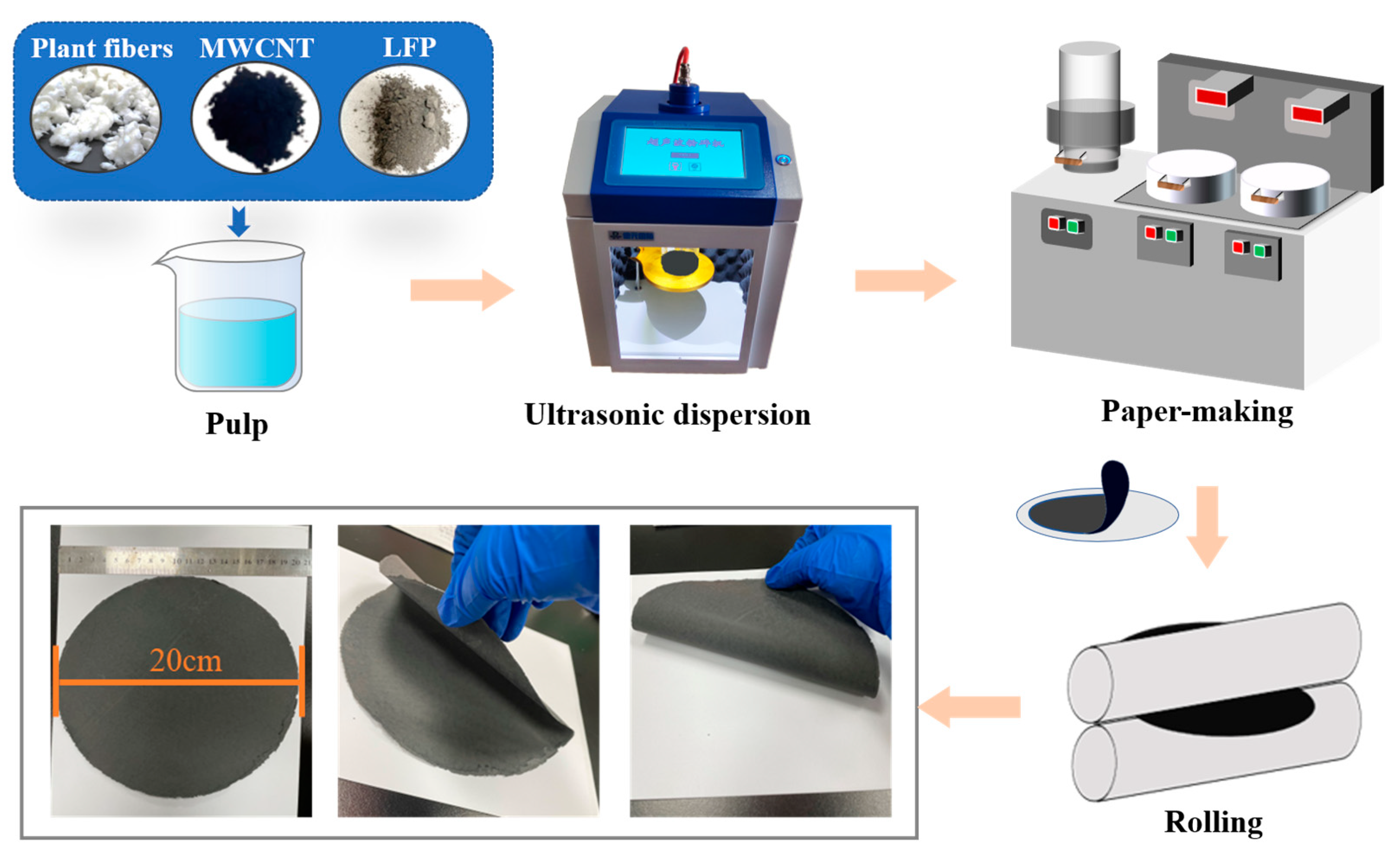 Polymers 15 01334 g002 Polymers 15 01334 g002