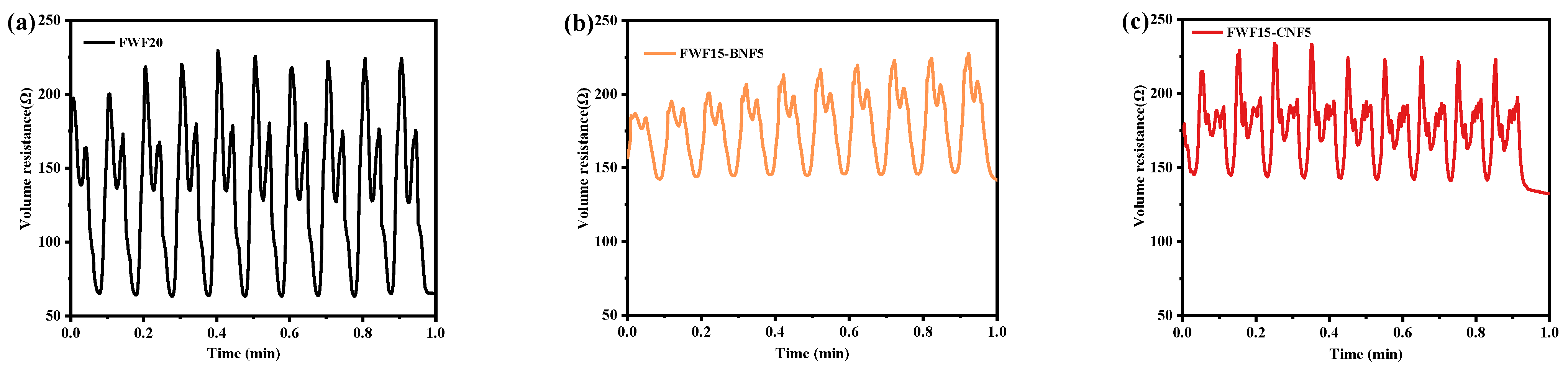 Polymers 15 01334 g006a Polymers 15 01334 g006a