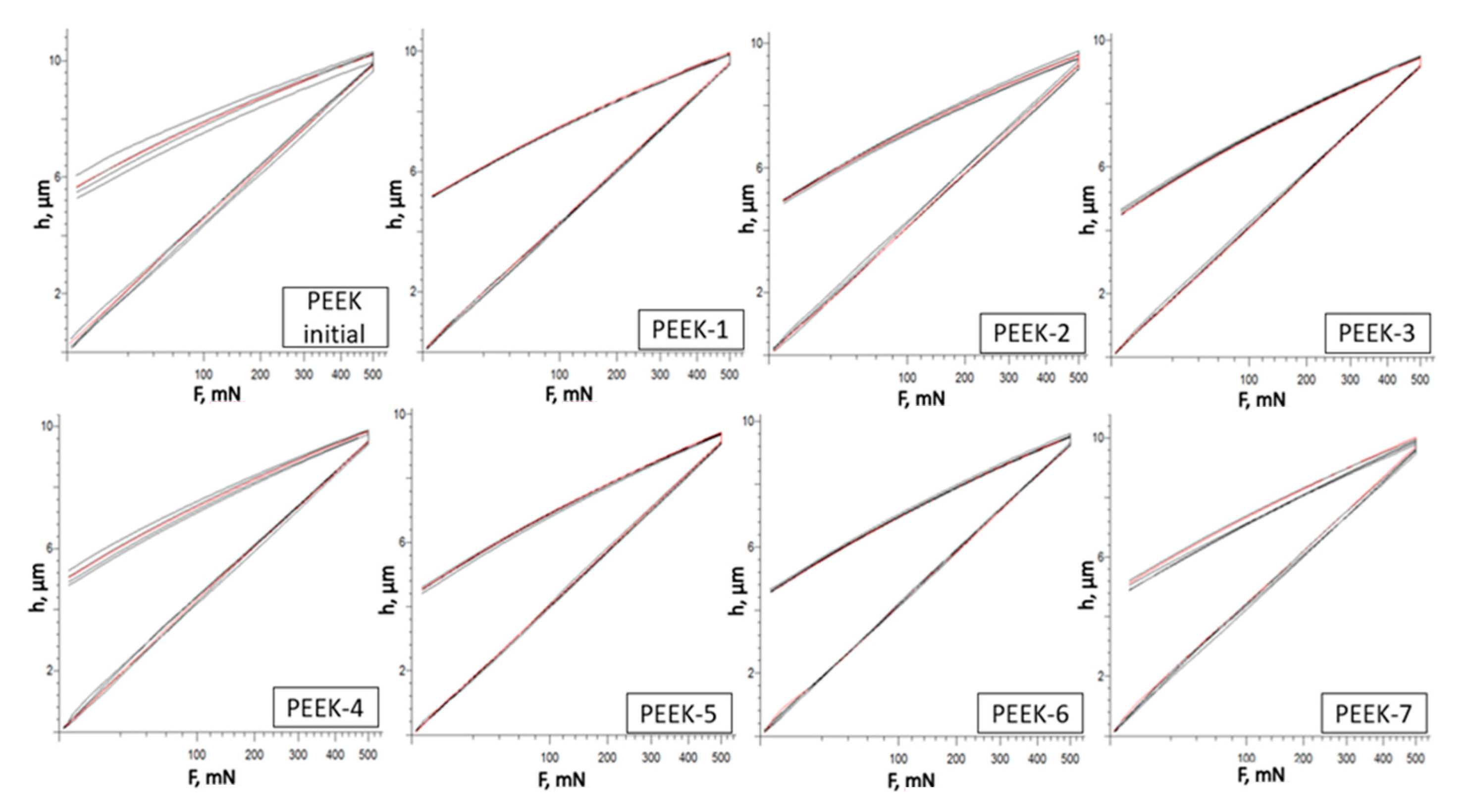 Polymers 15 01340 g004 Polymers 15 01340 g004