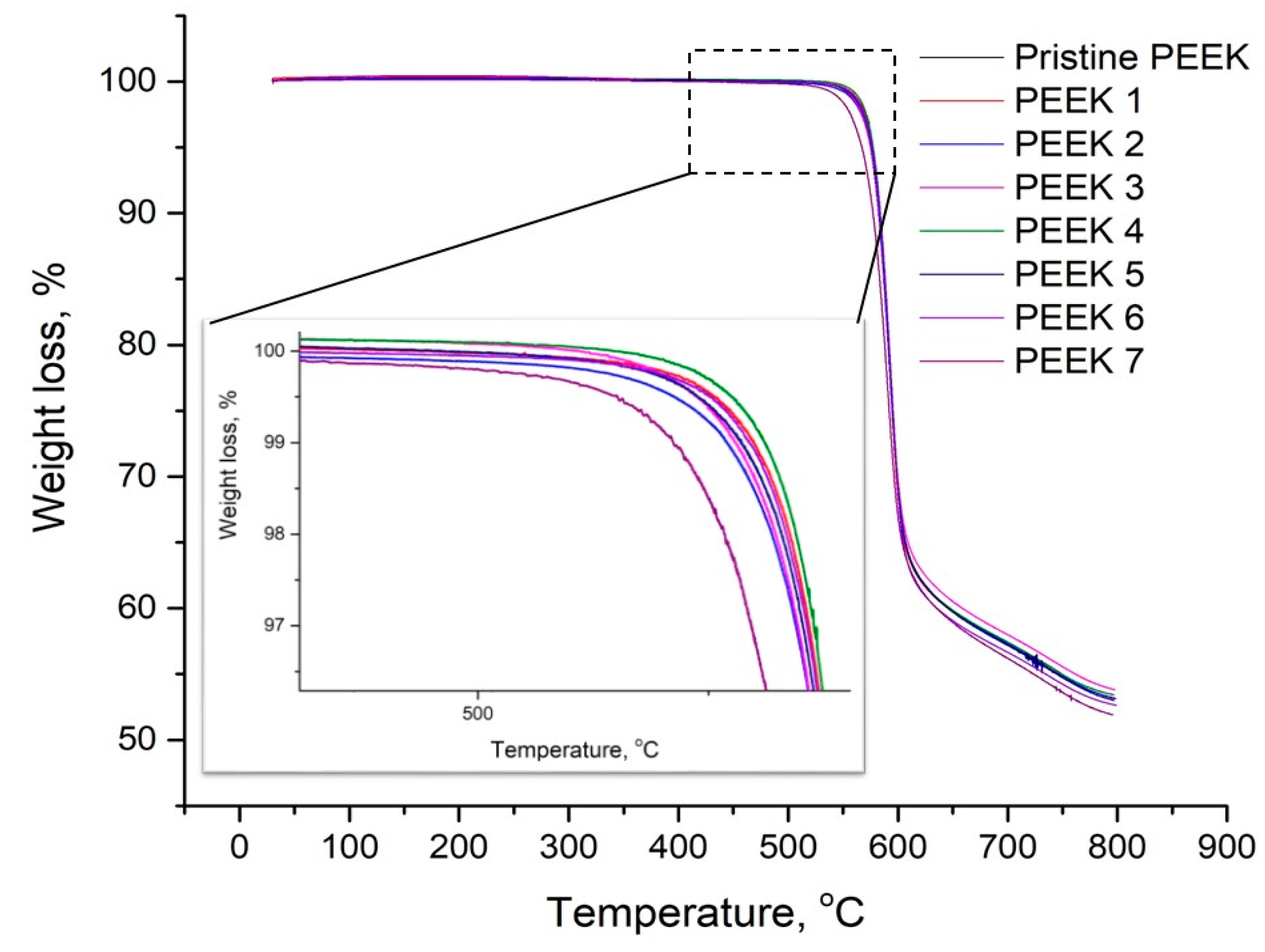 Polymers 15 01340 g007 Polymers 15 01340 g007