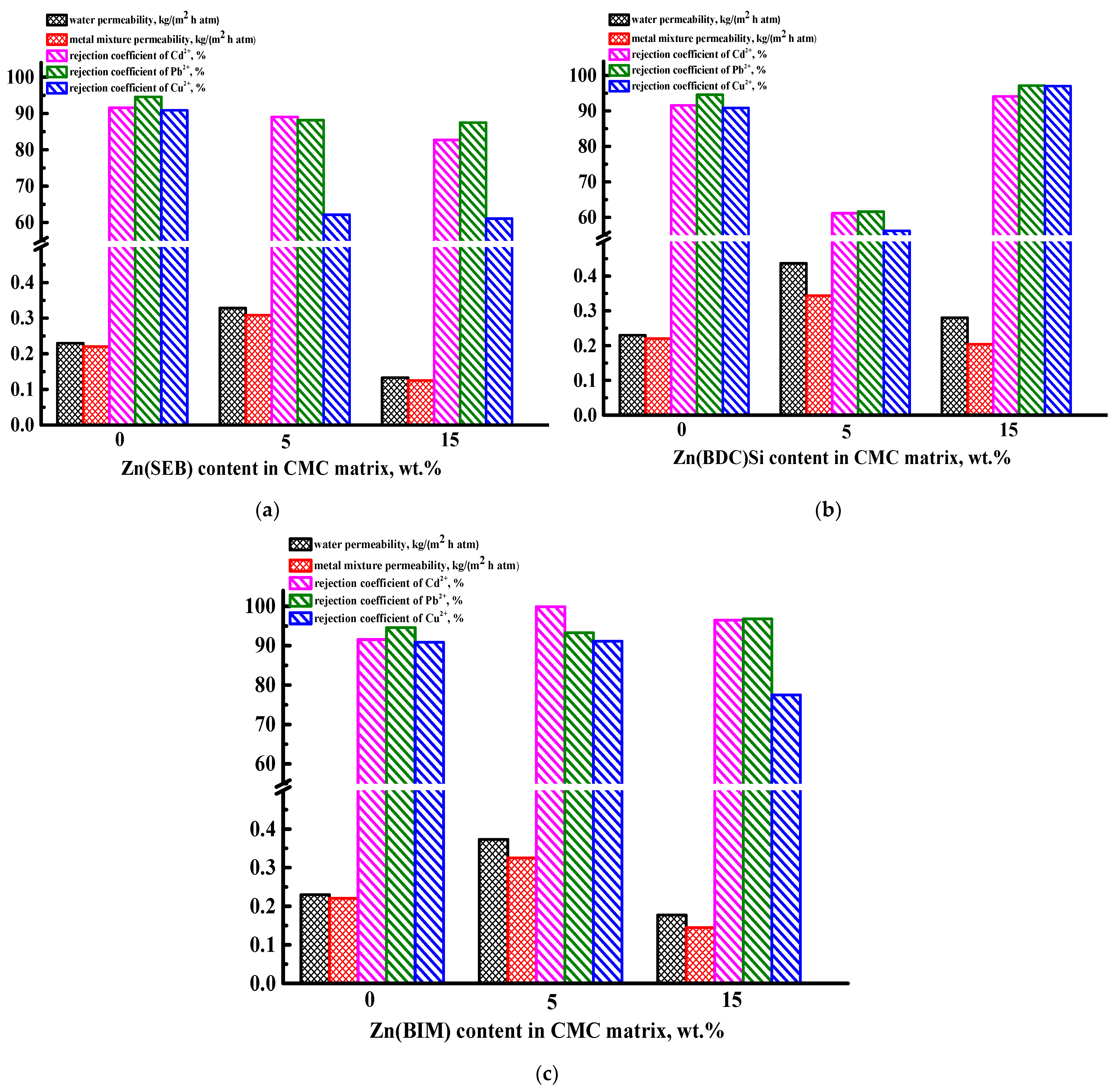 Polymers 15 01341 g009 Polymers 15 01341 g009