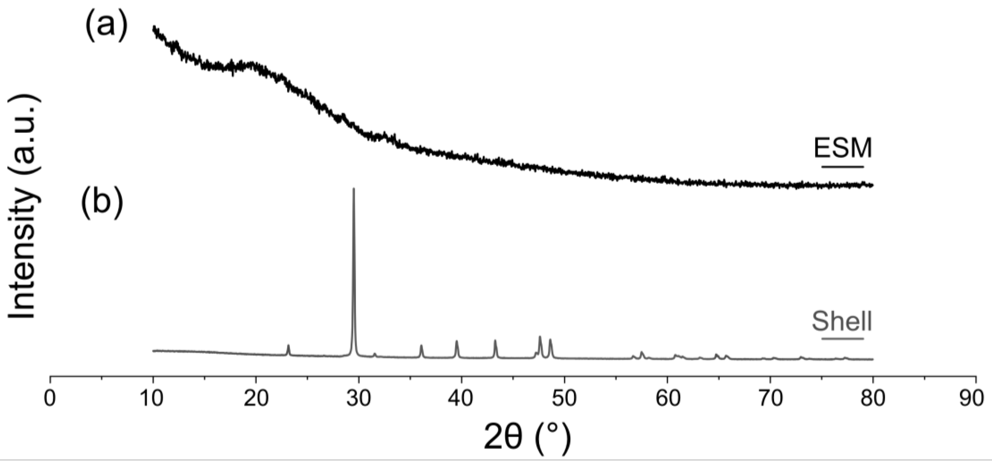 Polymers 15 01342 g007 Polymers 15 01342 g007