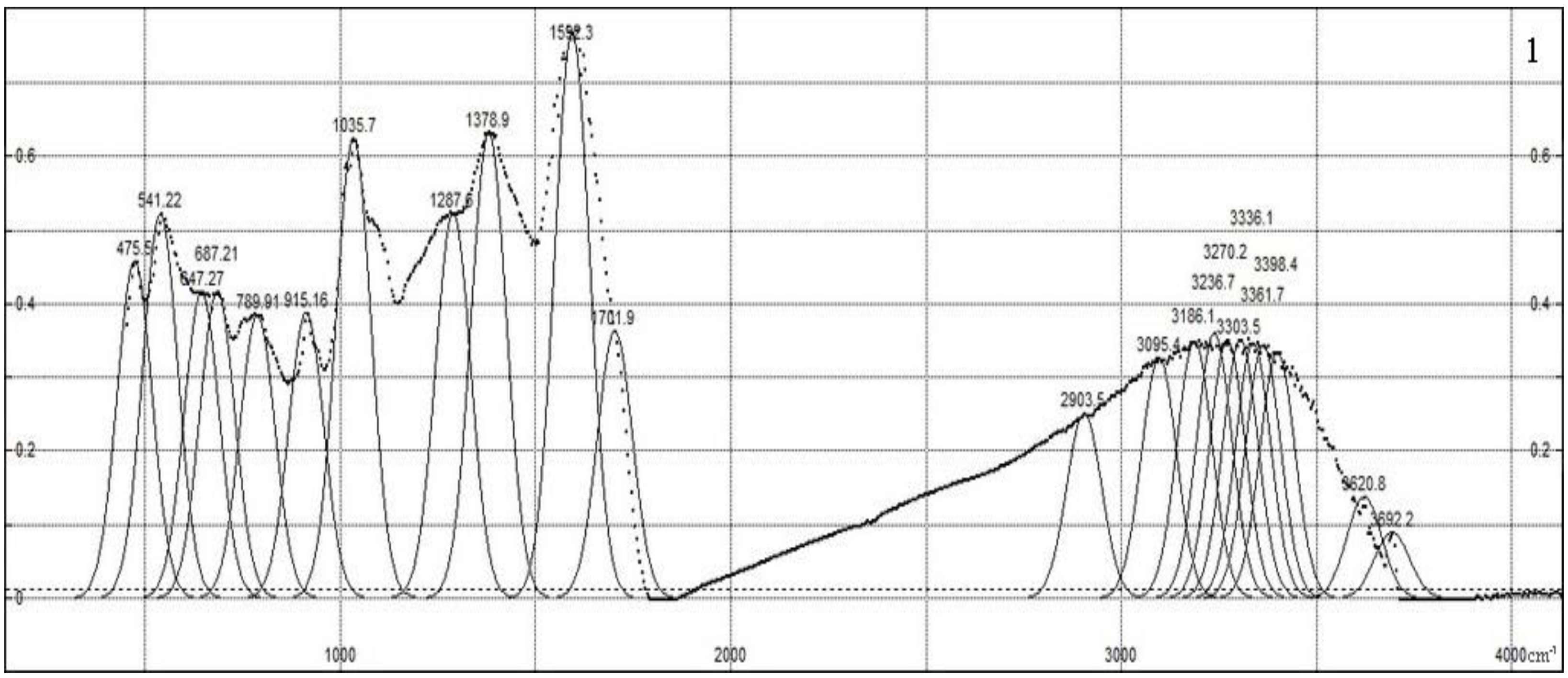 Polymers 15 01346 g002a