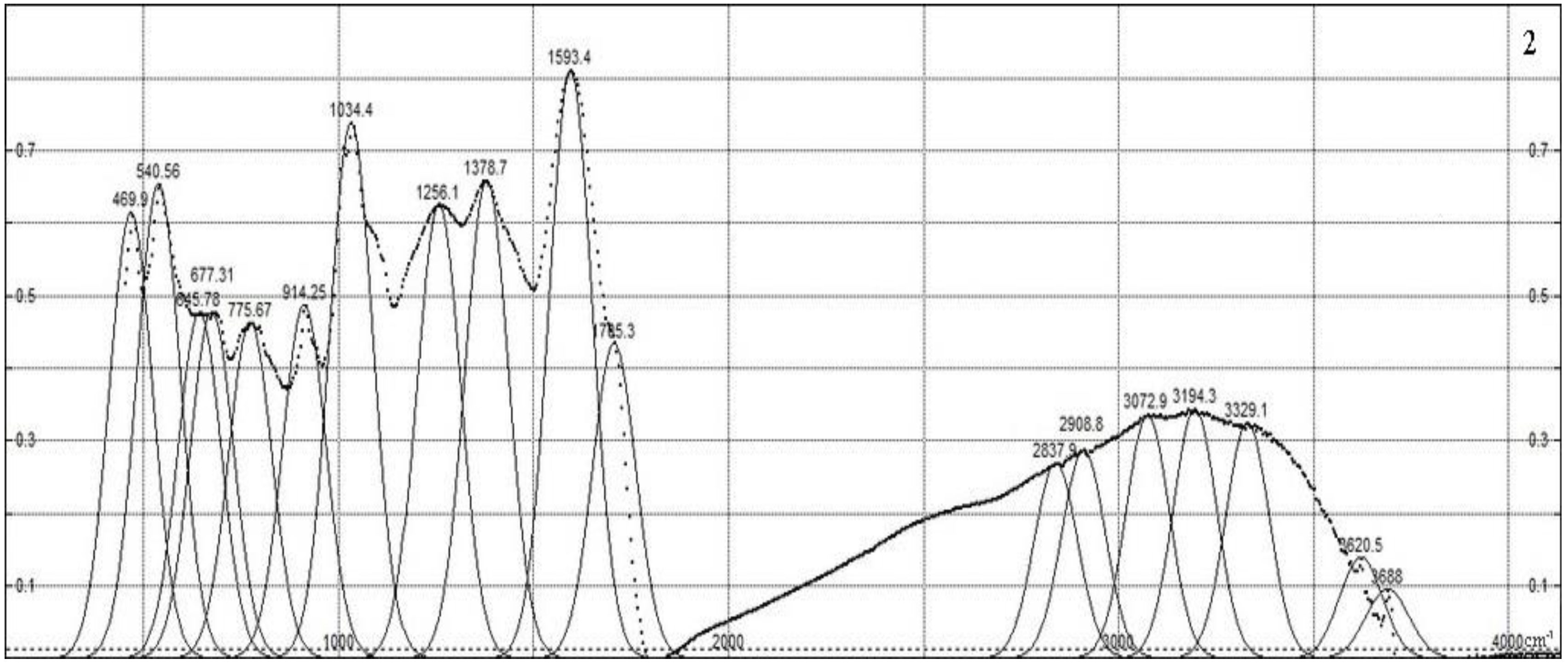 Polymers 15 01346 g002b