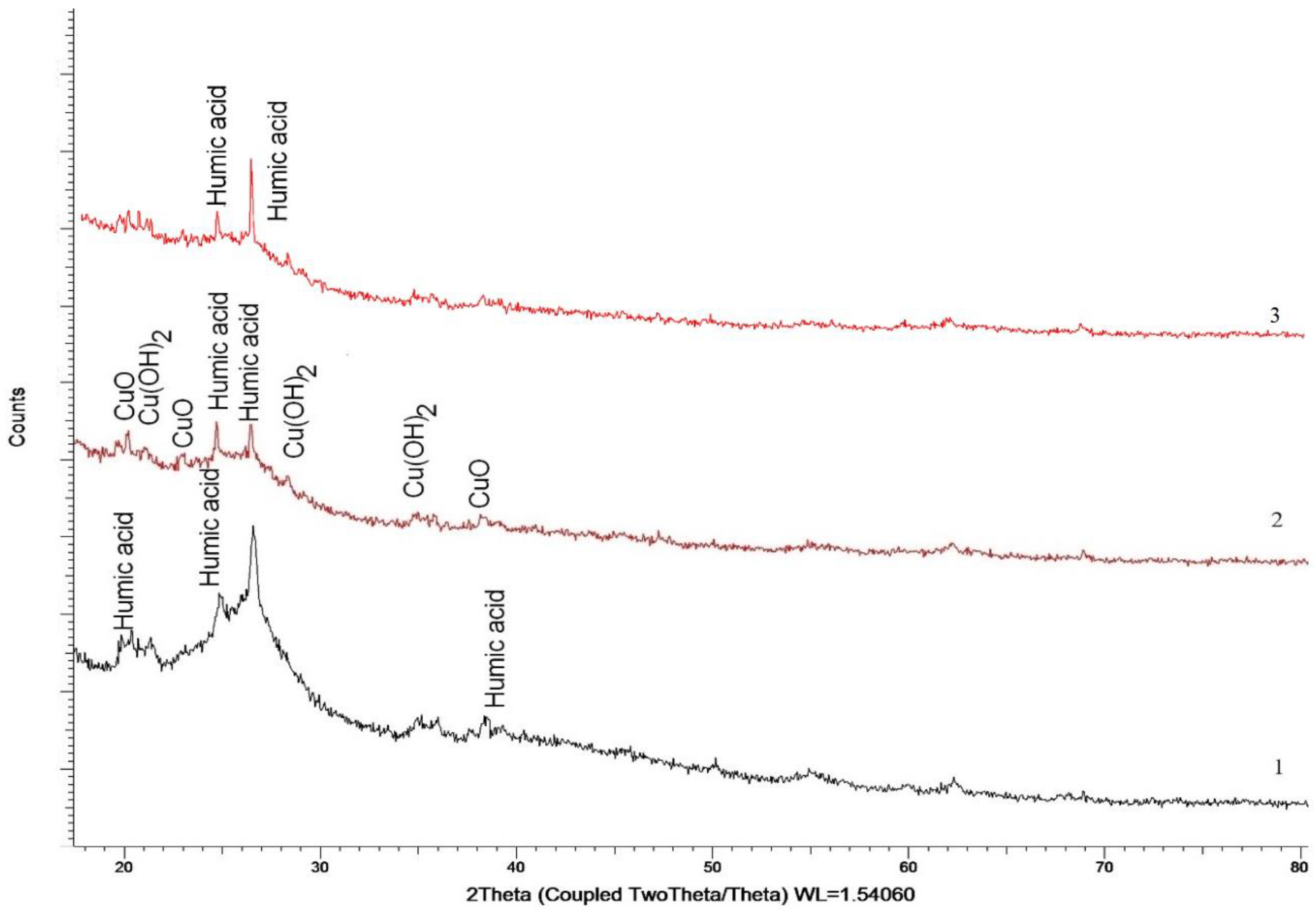 Polymers 15 01346 g003