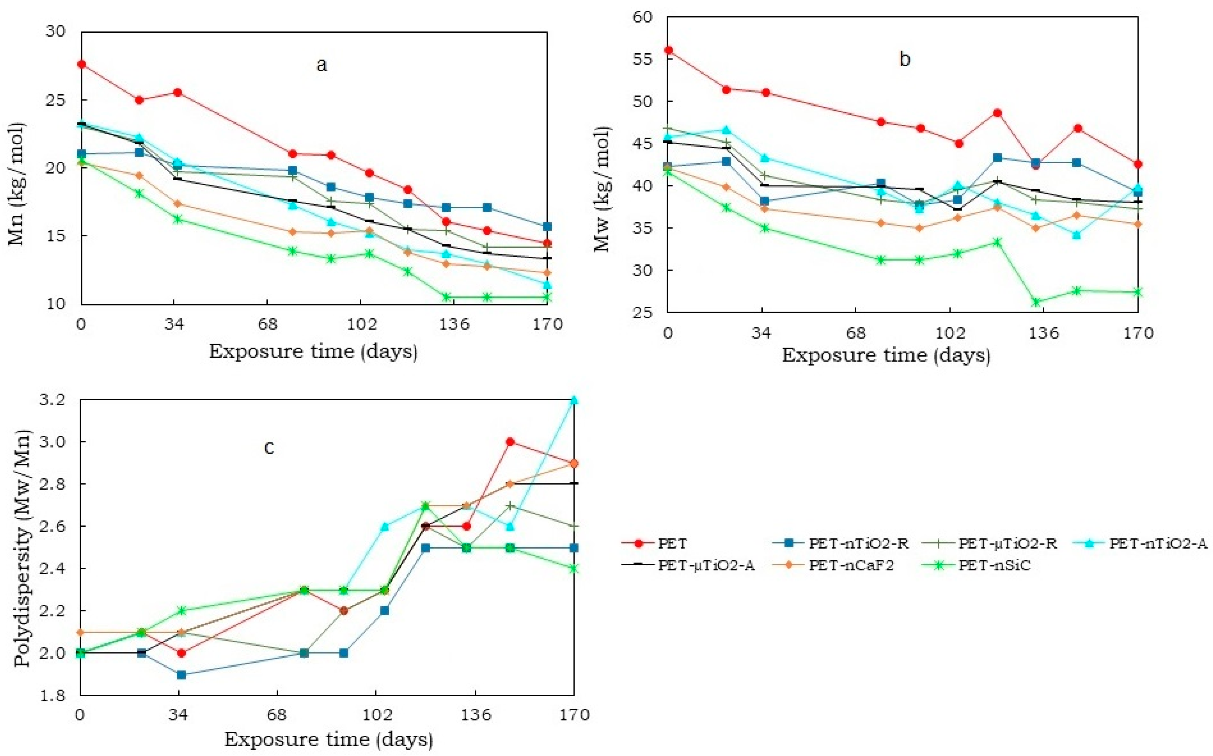 Polymers 15 01348 g002 Polymers 15 01348 g002