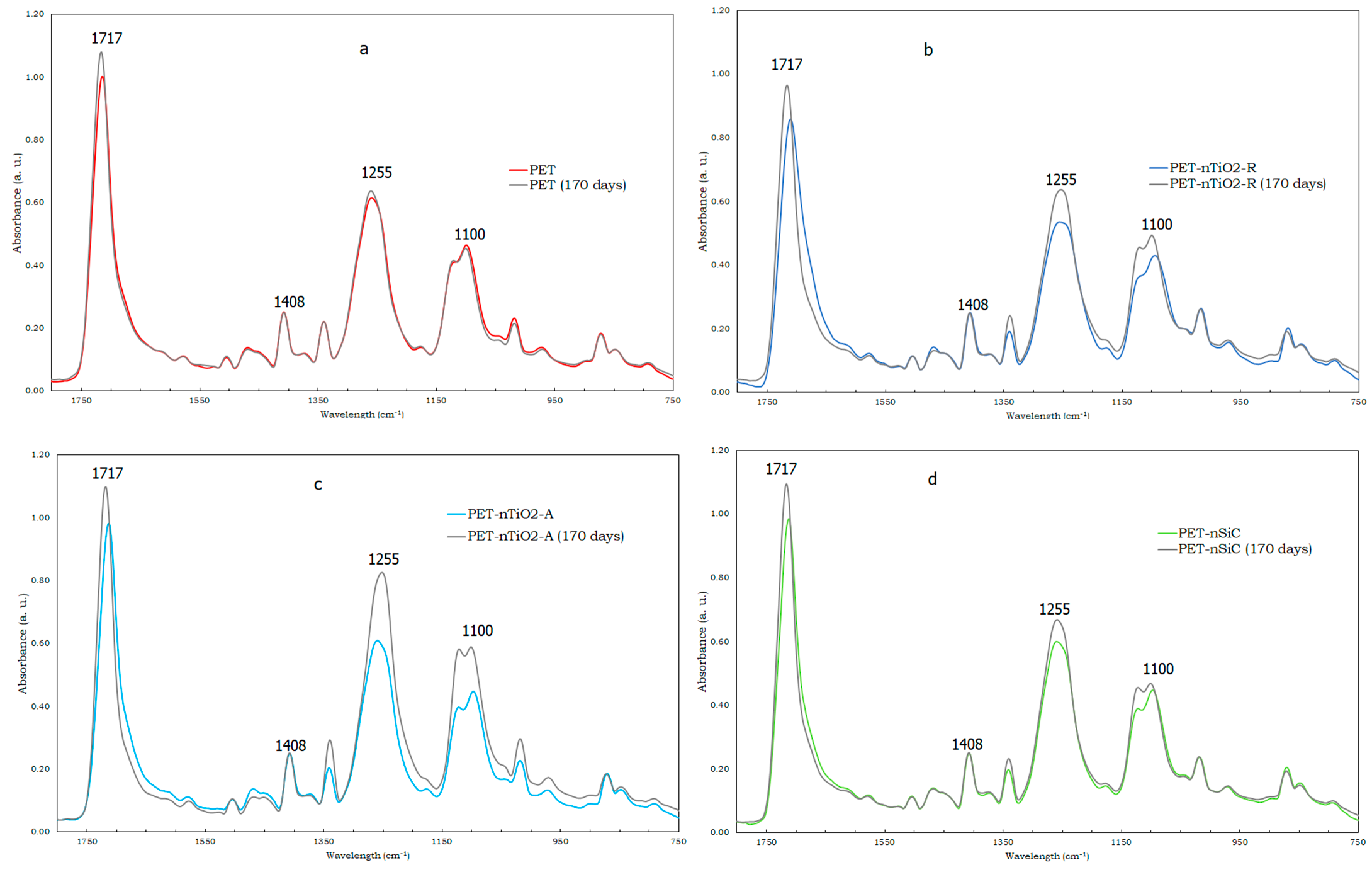 Polymers 15 01348 g004 Polymers 15 01348 g004