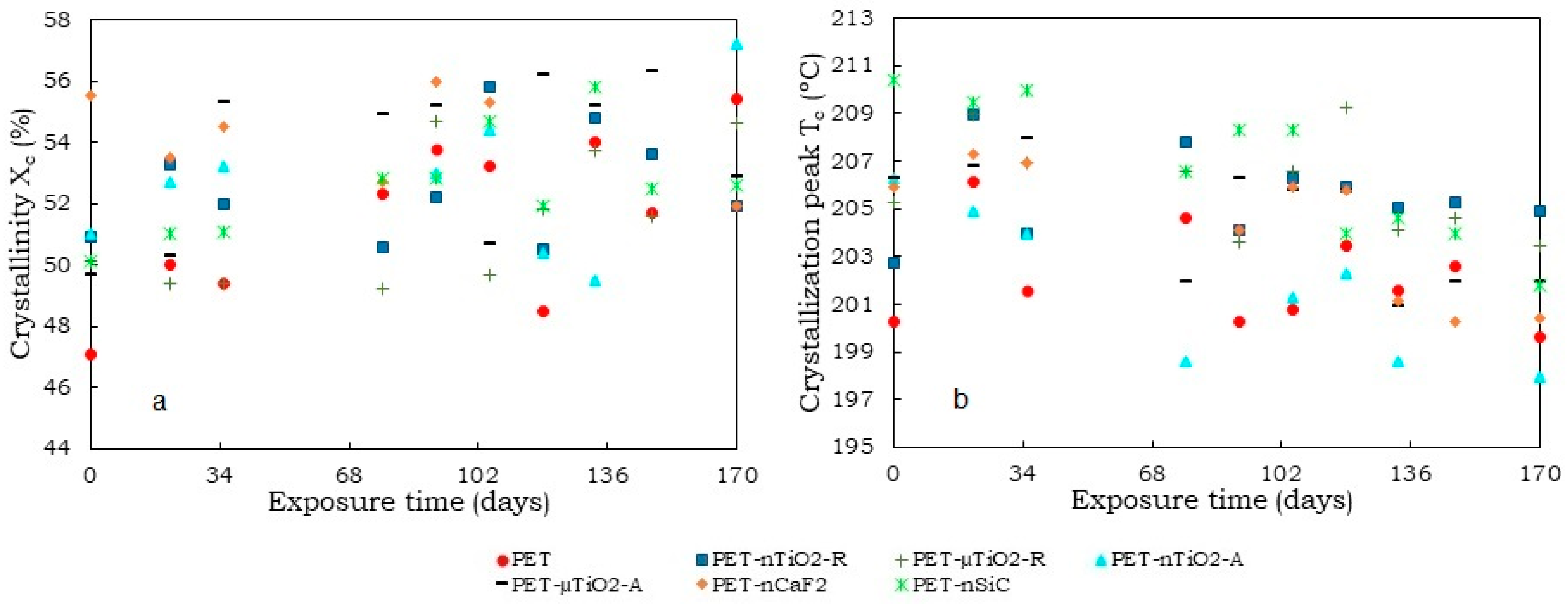 Polymers 15 01348 g007 Polymers 15 01348 g007