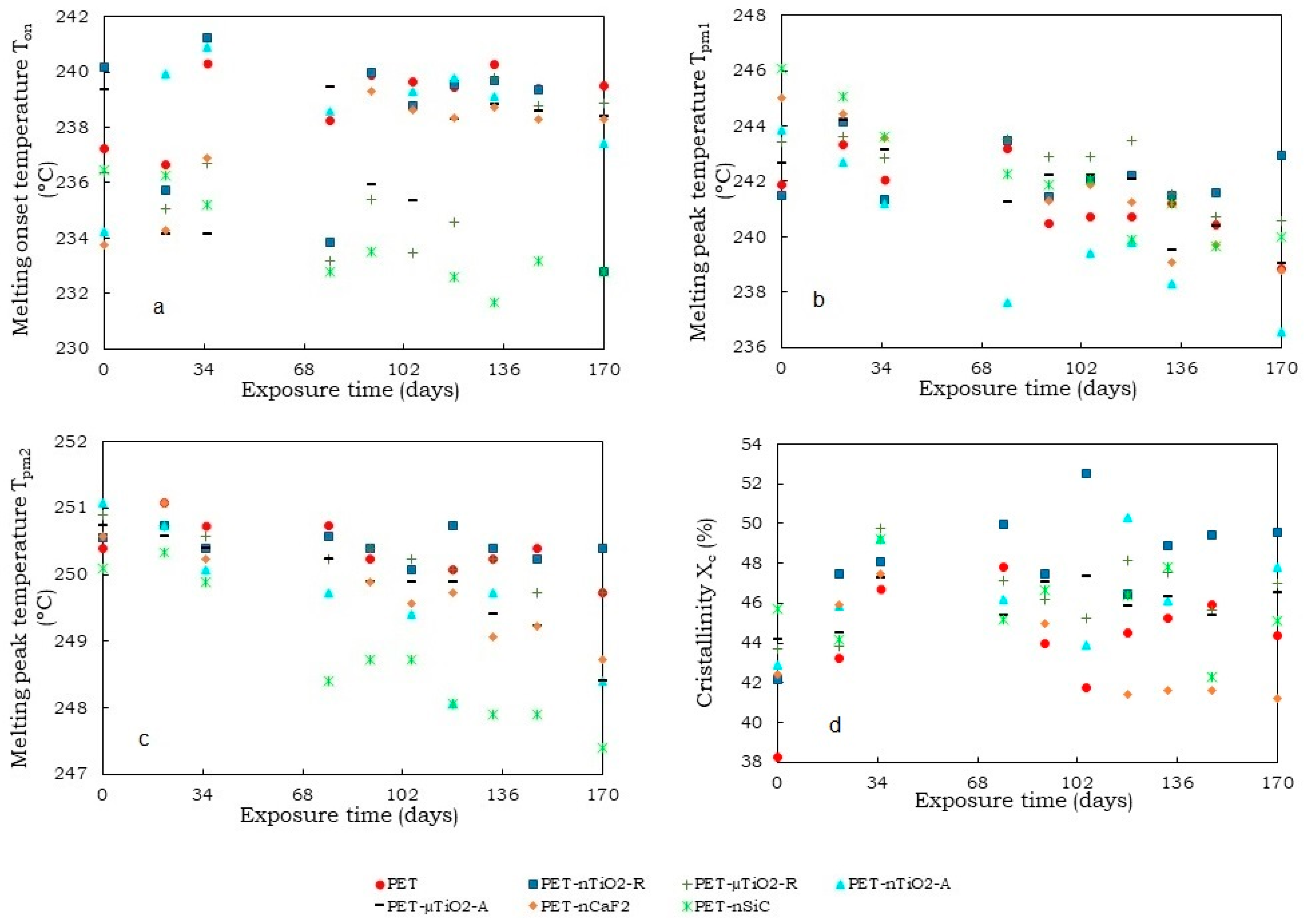 Polymers 15 01348 g009 Polymers 15 01348 g009