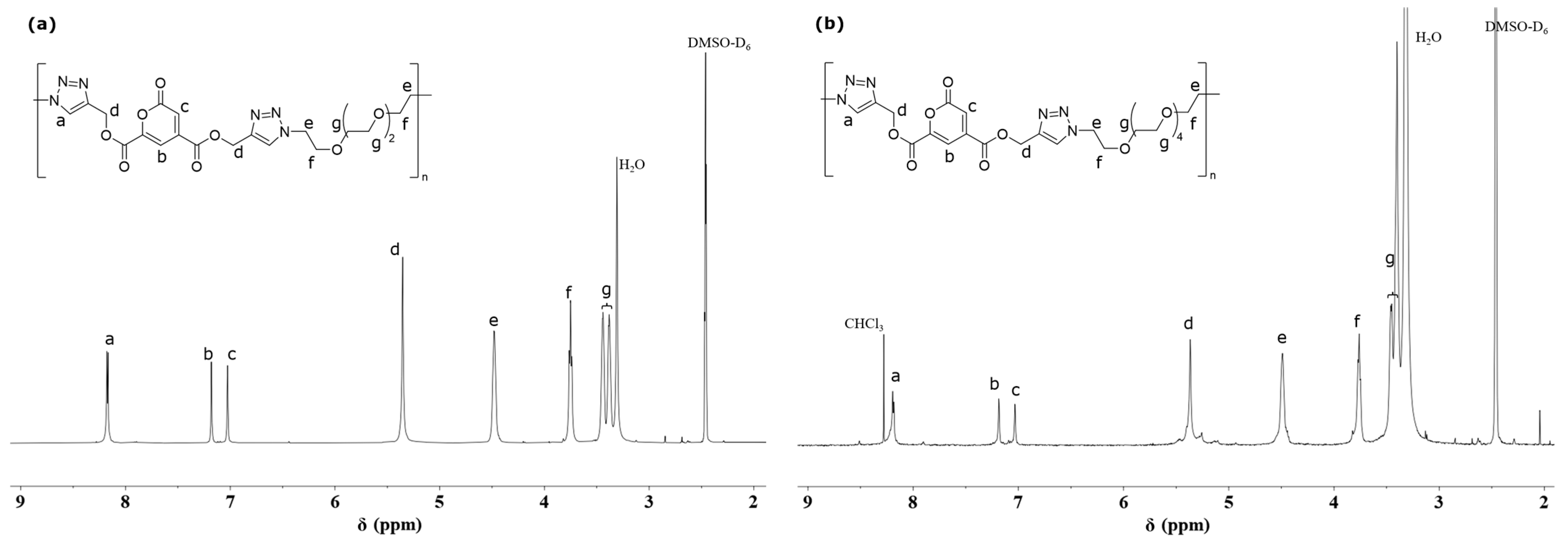 Polymers 15 01349 g001 Polymers 15 01349 g001