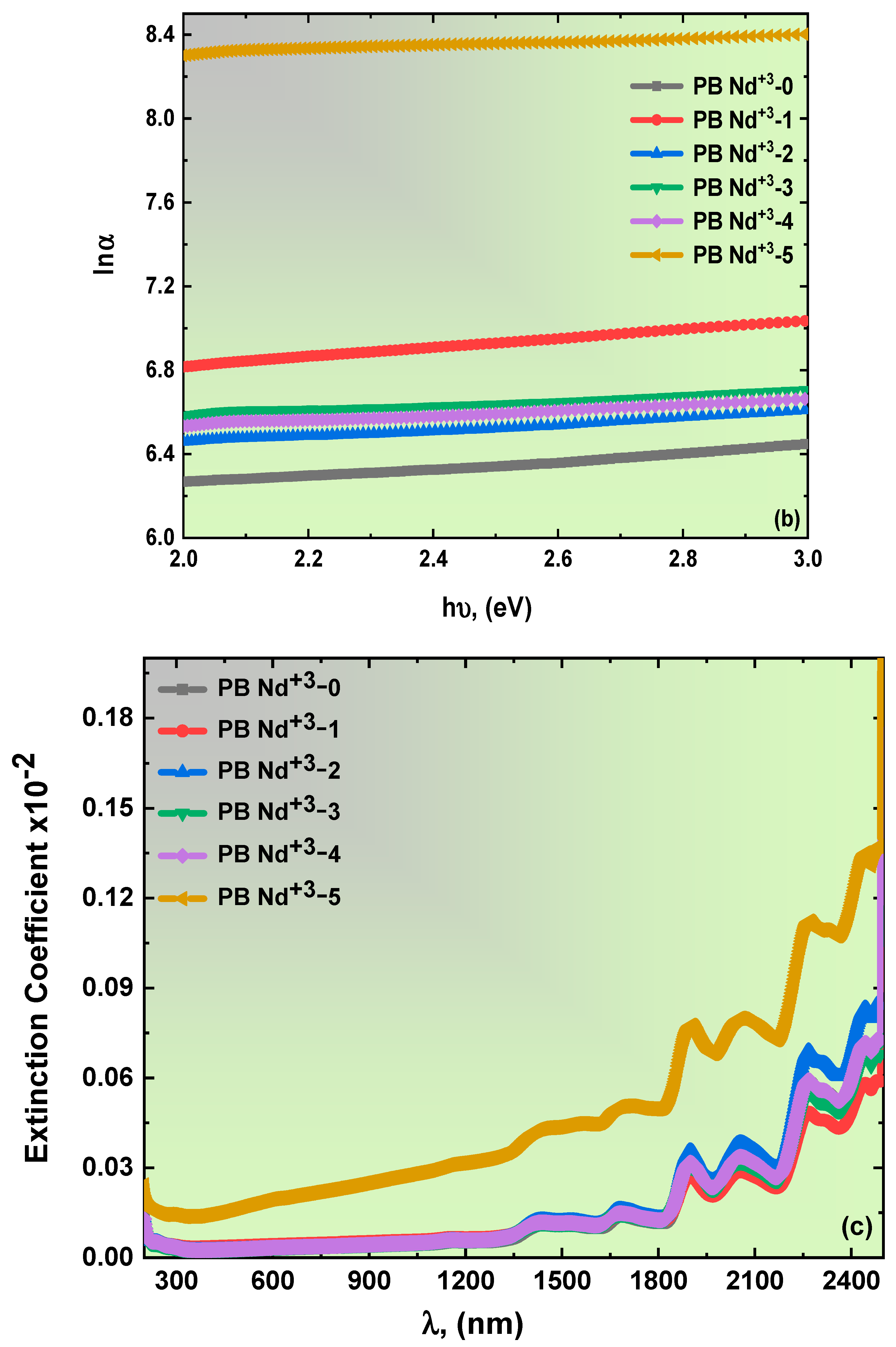 Polymers 15 01351 g005b Polymers 15 01351 g005b