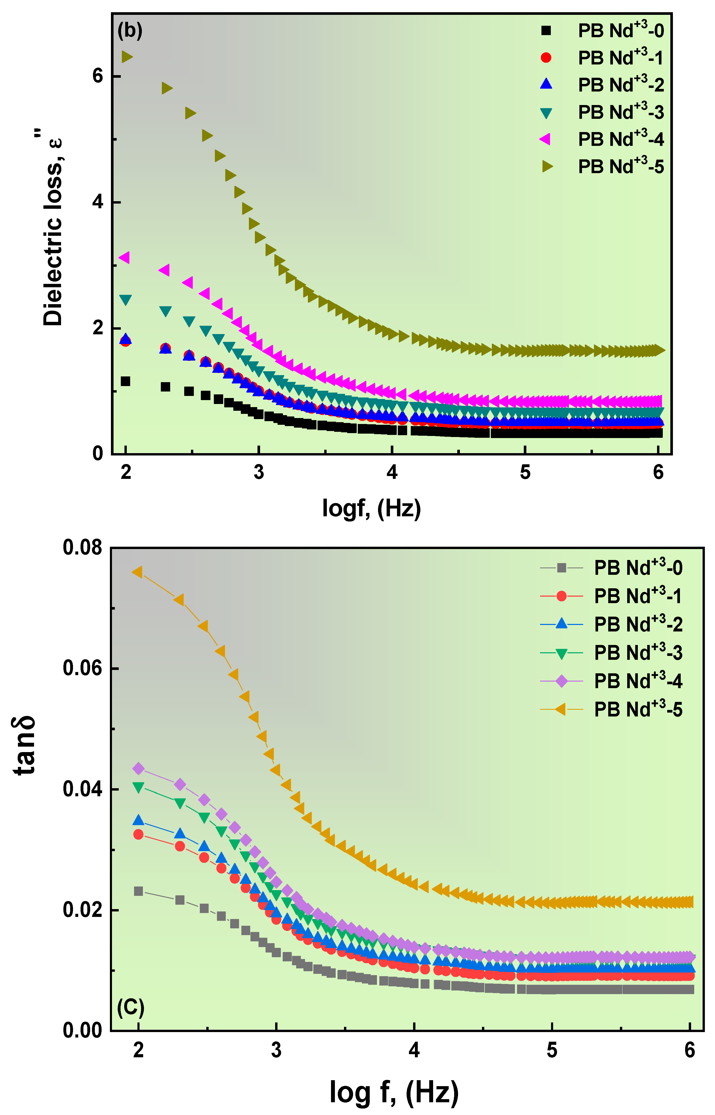 Polymers 15 01351 g010b Polymers 15 01351 g010b