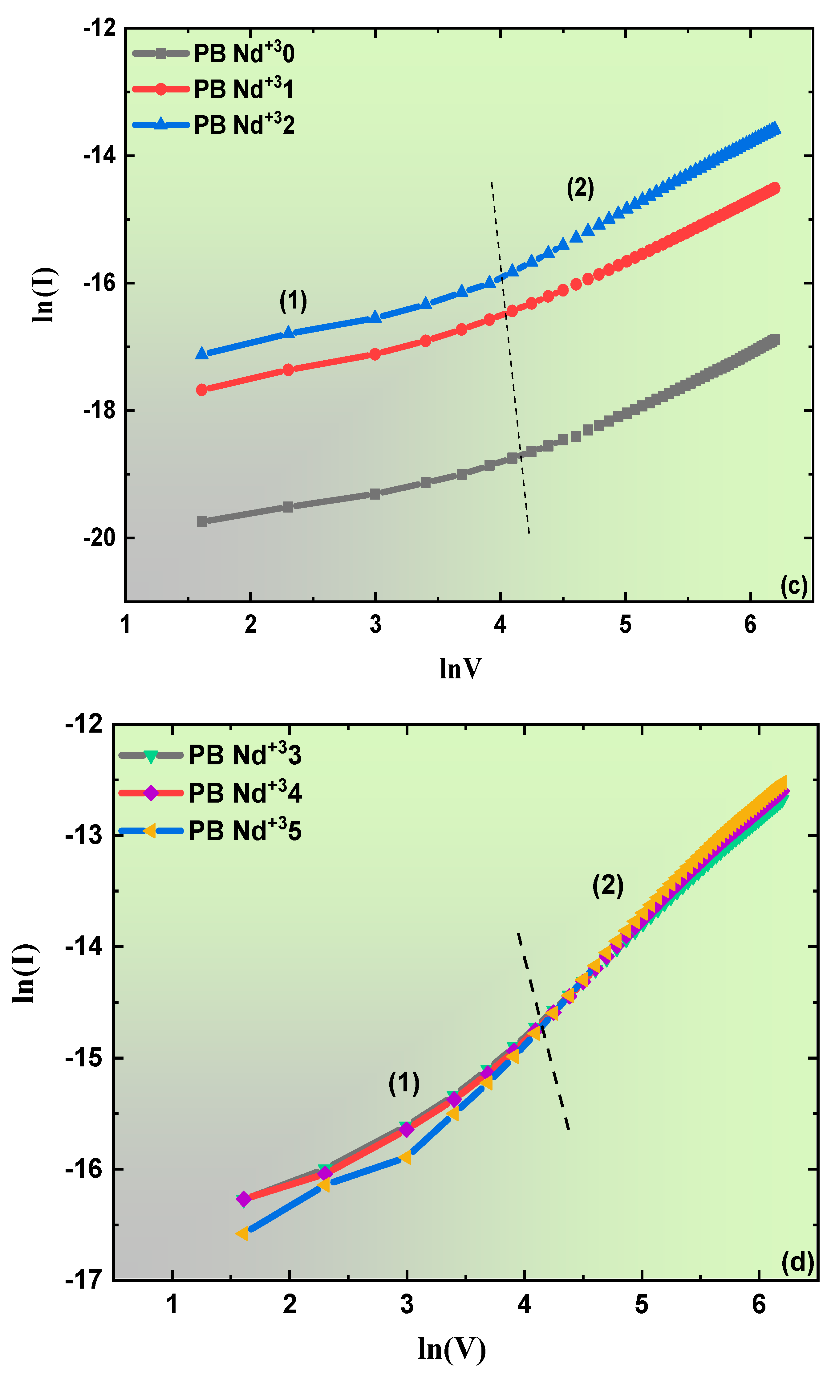 Polymers 15 01351 g014b Polymers 15 01351 g014b
